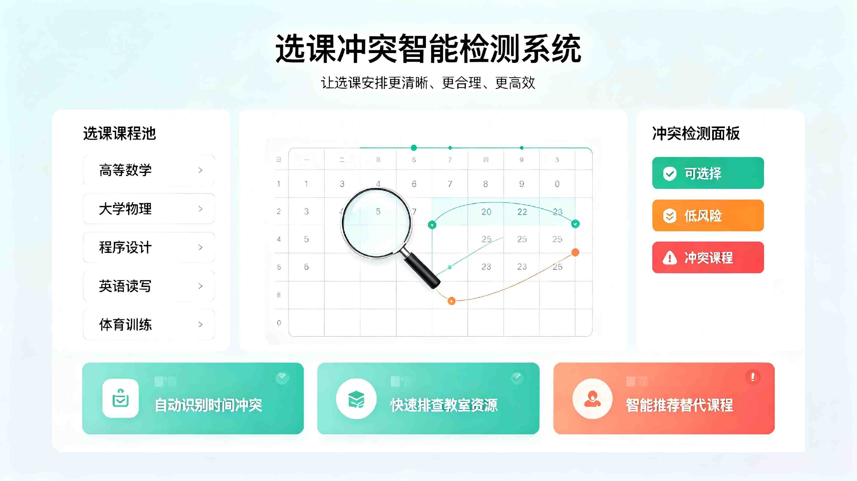 选课冲突智能检测系统:智慧校园学生选课冲突自动检测与智能预警解决方案(图3) 选课冲突智能检测系统:智慧校园学生选课冲突自动检测与智能预警解决方案(图3)