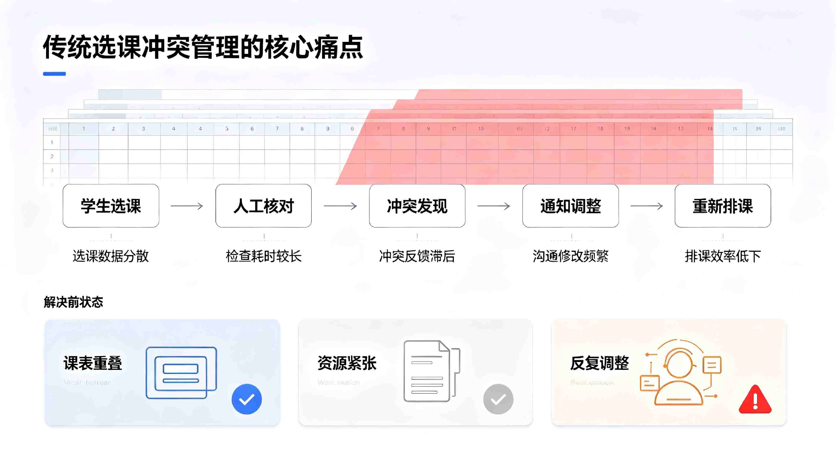 选课冲突智能检测系统:智慧校园学生选课冲突自动检测与智能预警解决方案(图2) 选课冲突智能检测系统:智慧校园学生选课冲突自动检测与智能预警解决方案(图2)