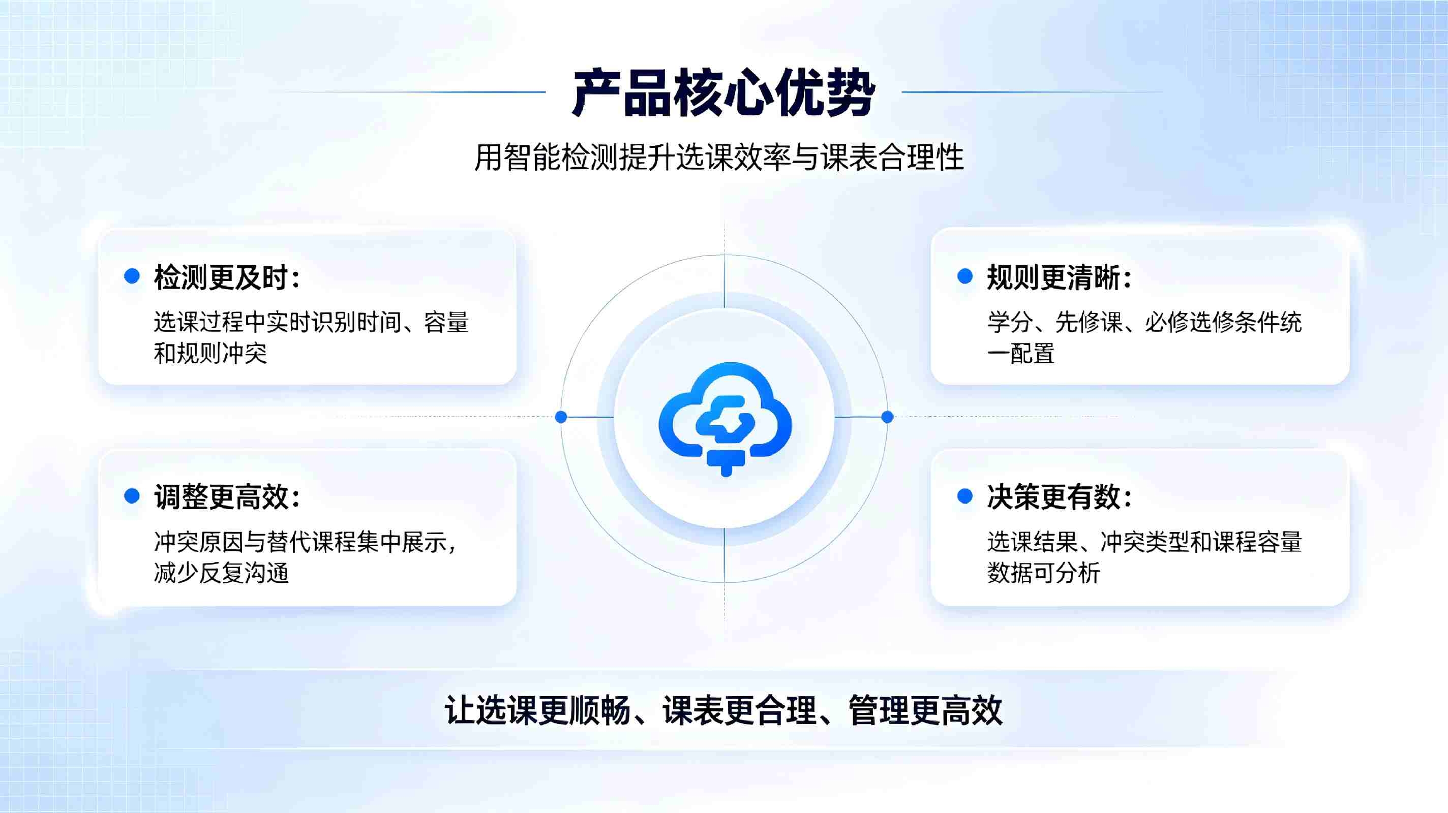 选课冲突智能检测系统:智慧校园学生选课冲突自动检测与智能预警解决方案(图4) 选课冲突智能检测系统:智慧校园学生选课冲突自动检测与智能预警解决方案(图4)