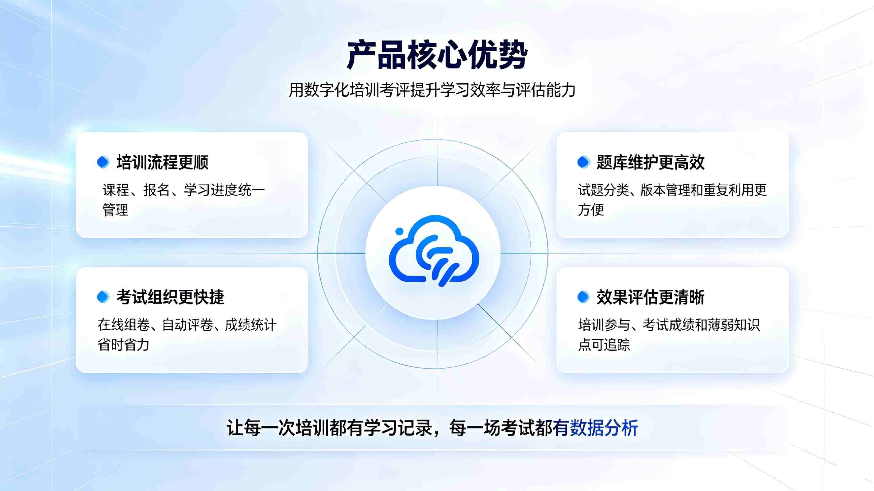 培训考试管理系统:智慧校园在线培训与智能考试一体化管理解决方案(图4) 培训考试管理系统:智慧校园在线培训与智能考试一体化管理解决方案(图4)