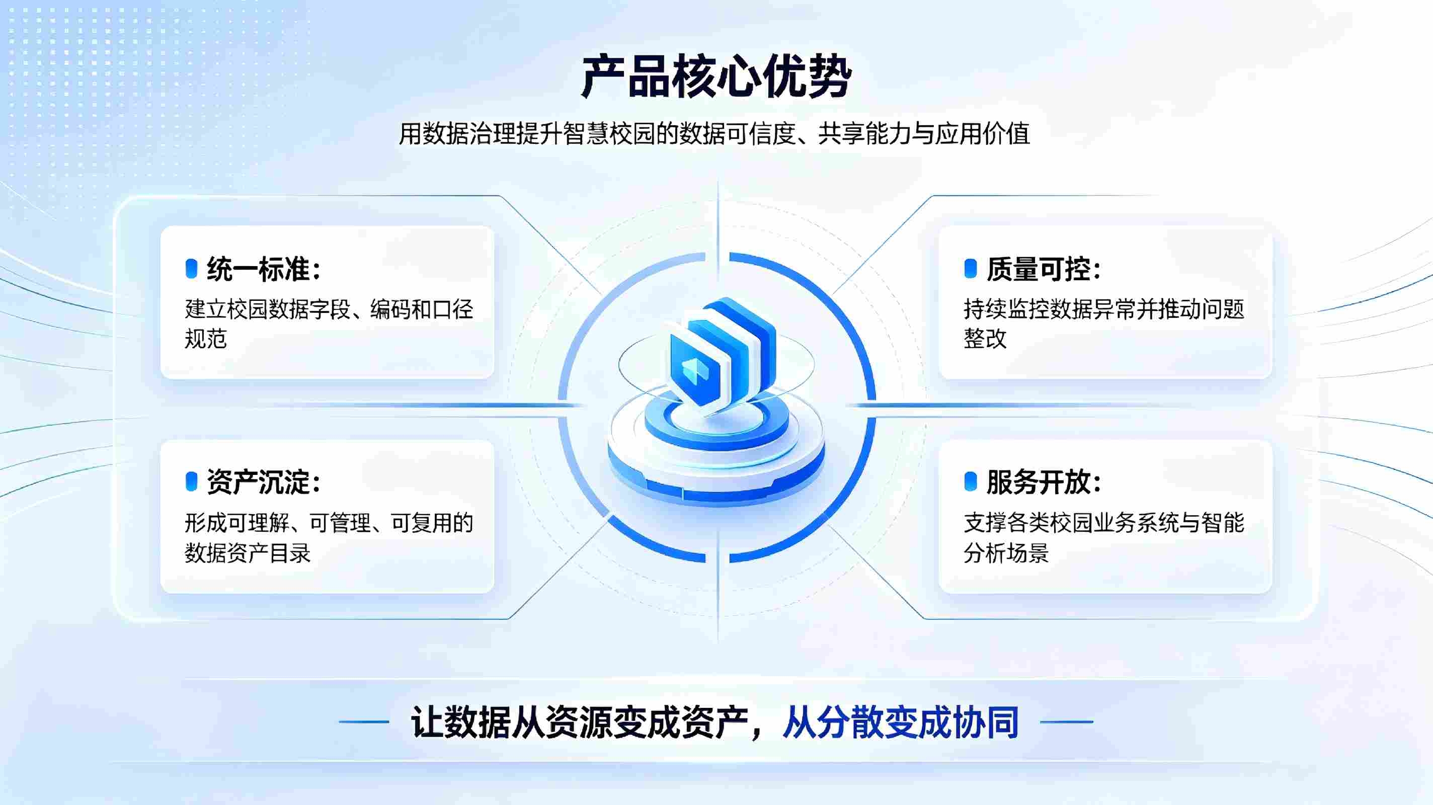 智慧校园数据治理行业发展动态(图4) 智慧校园数据治理行业发展动态(图4)