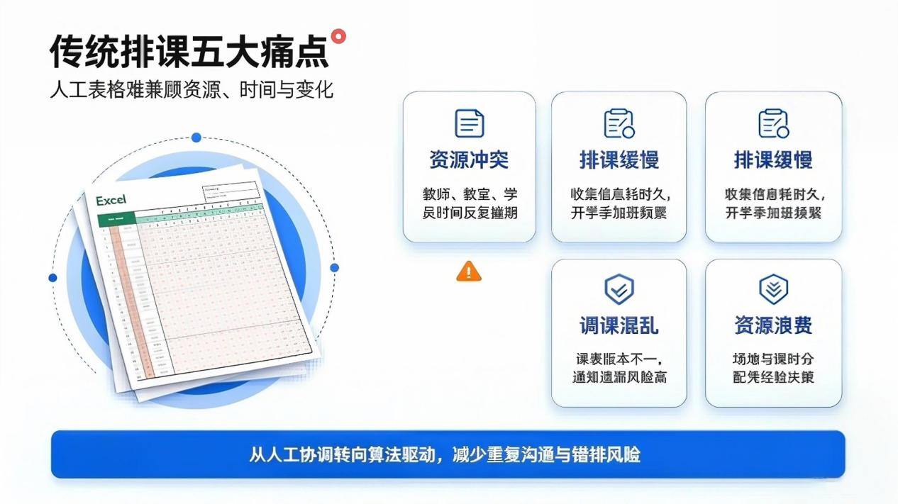 智能排课管理系统：告别人工排课难题，实现教务数字化高效运转(图2)