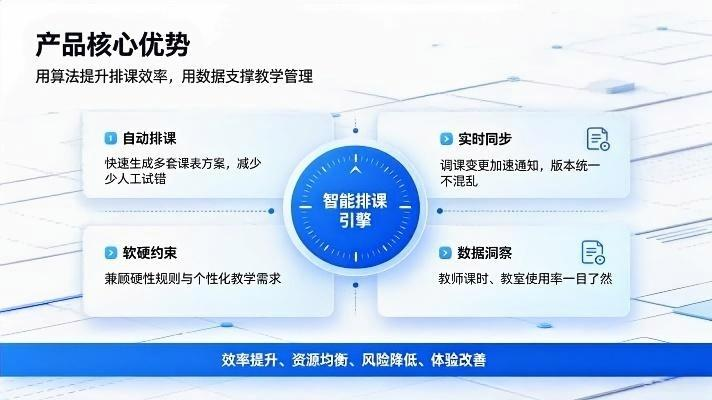 智能排课管理系统：告别人工排课难题，实现教务数字化高效运转(图3)