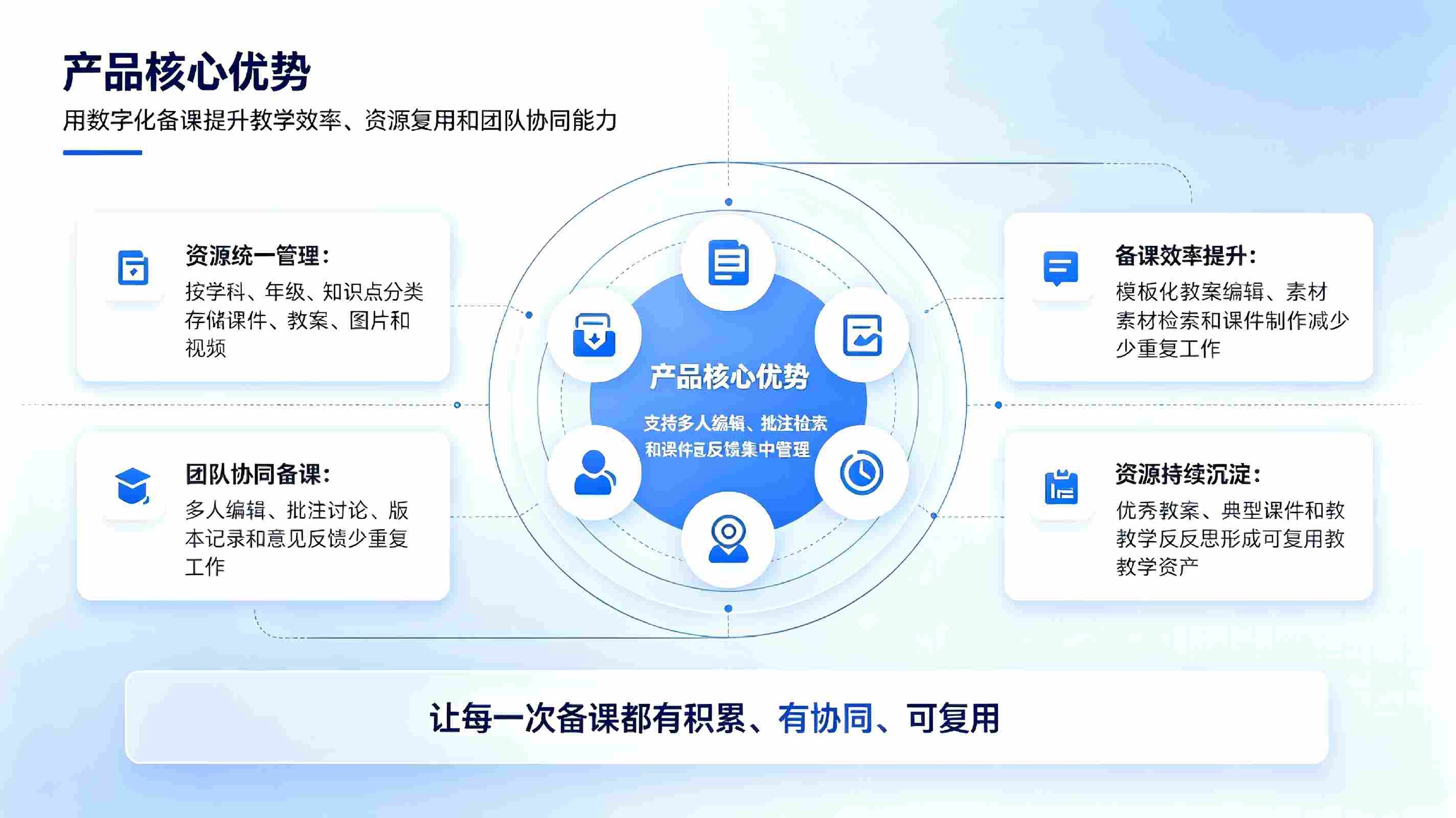 在线备课系统：助力教育数字化提质增效(图3)