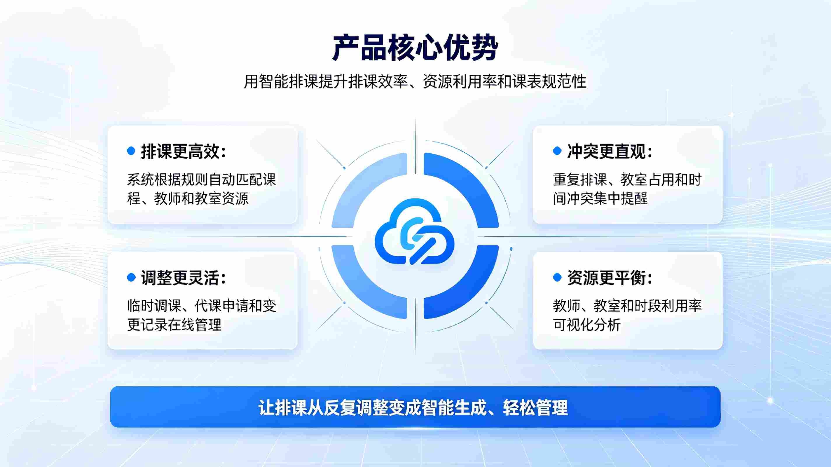 智能排课管理系统:告别人工排课难题,实现教务数字化高效运转(图3) 智能排课管理系统:告别人工排课难题,实现教务数字化高效运转(图3)