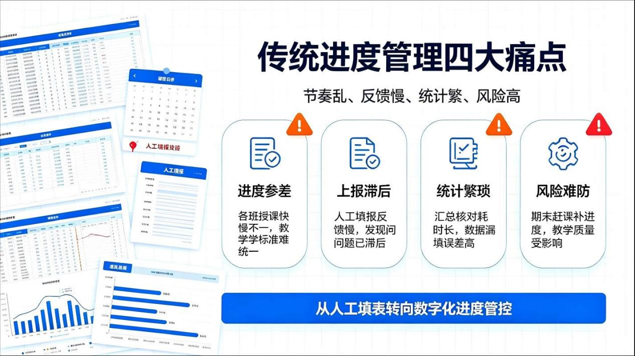 教学进度管理系统:精准把控授课节奏,实现教学标准化管控(图2) 教学进度管理系统:精准把控授课节奏,实现教学标准化管控(图2)
