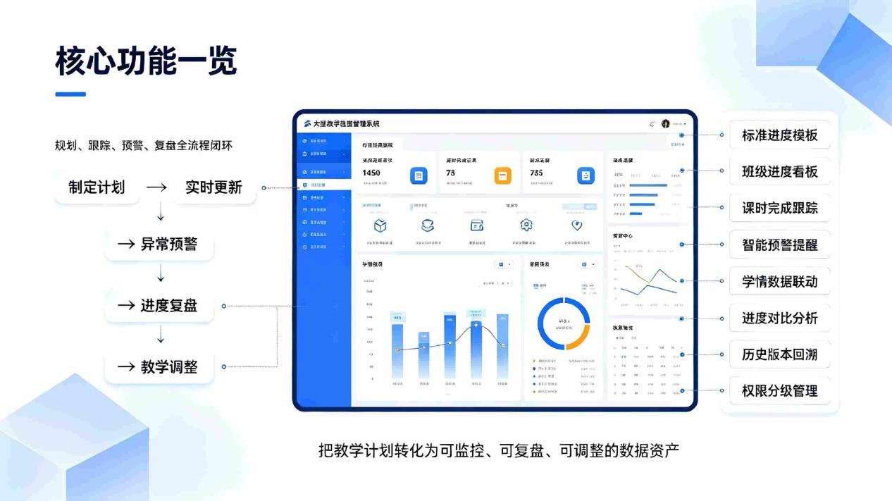 教学进度管理系统:精准把控授课节奏,实现教学标准化管控(图3) 教学进度管理系统:精准把控授课节奏,实现教学标准化管控(图3)