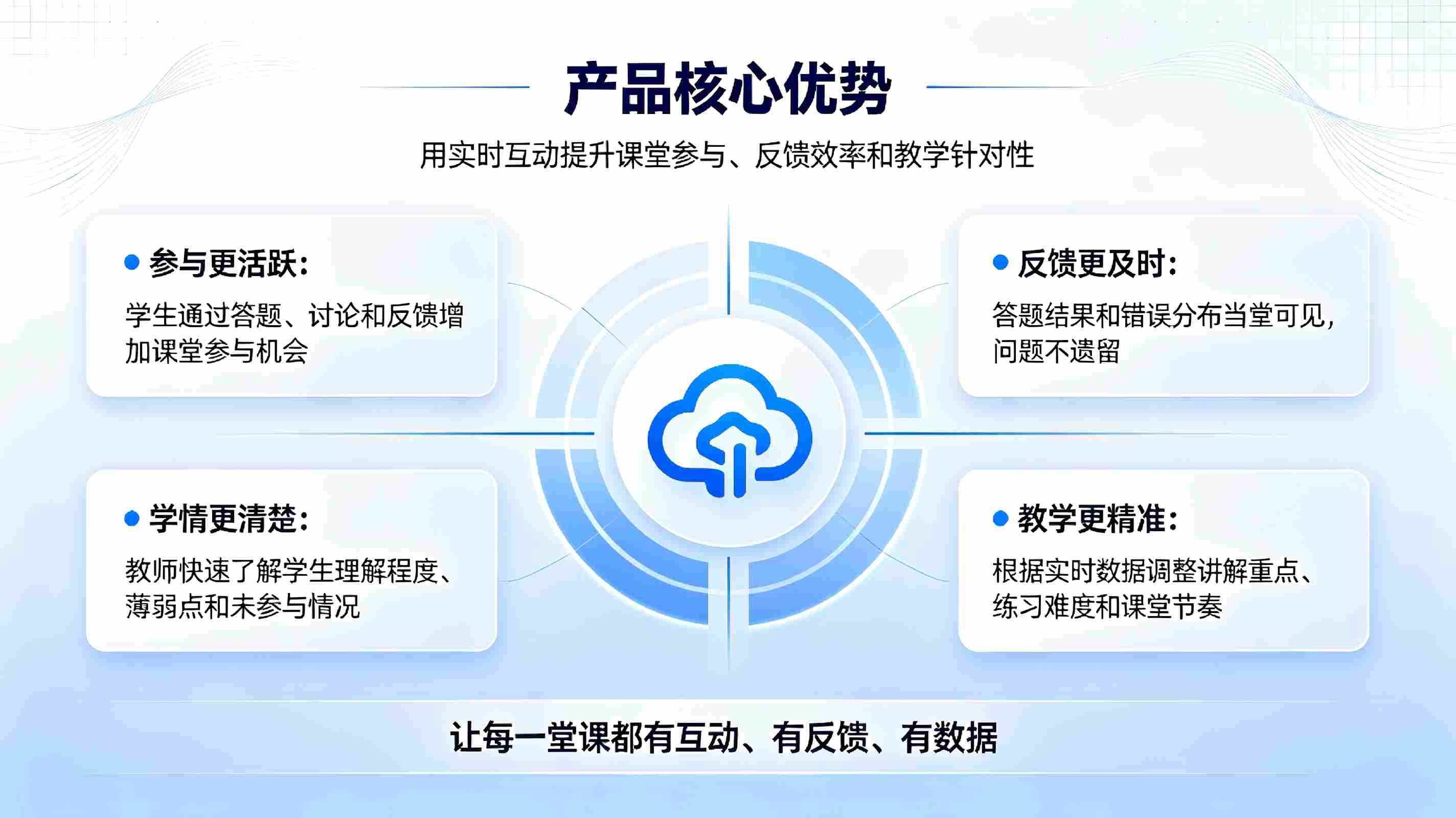 课堂互动教学系统：激活课堂氛围，打造高效智慧课堂(图3)
