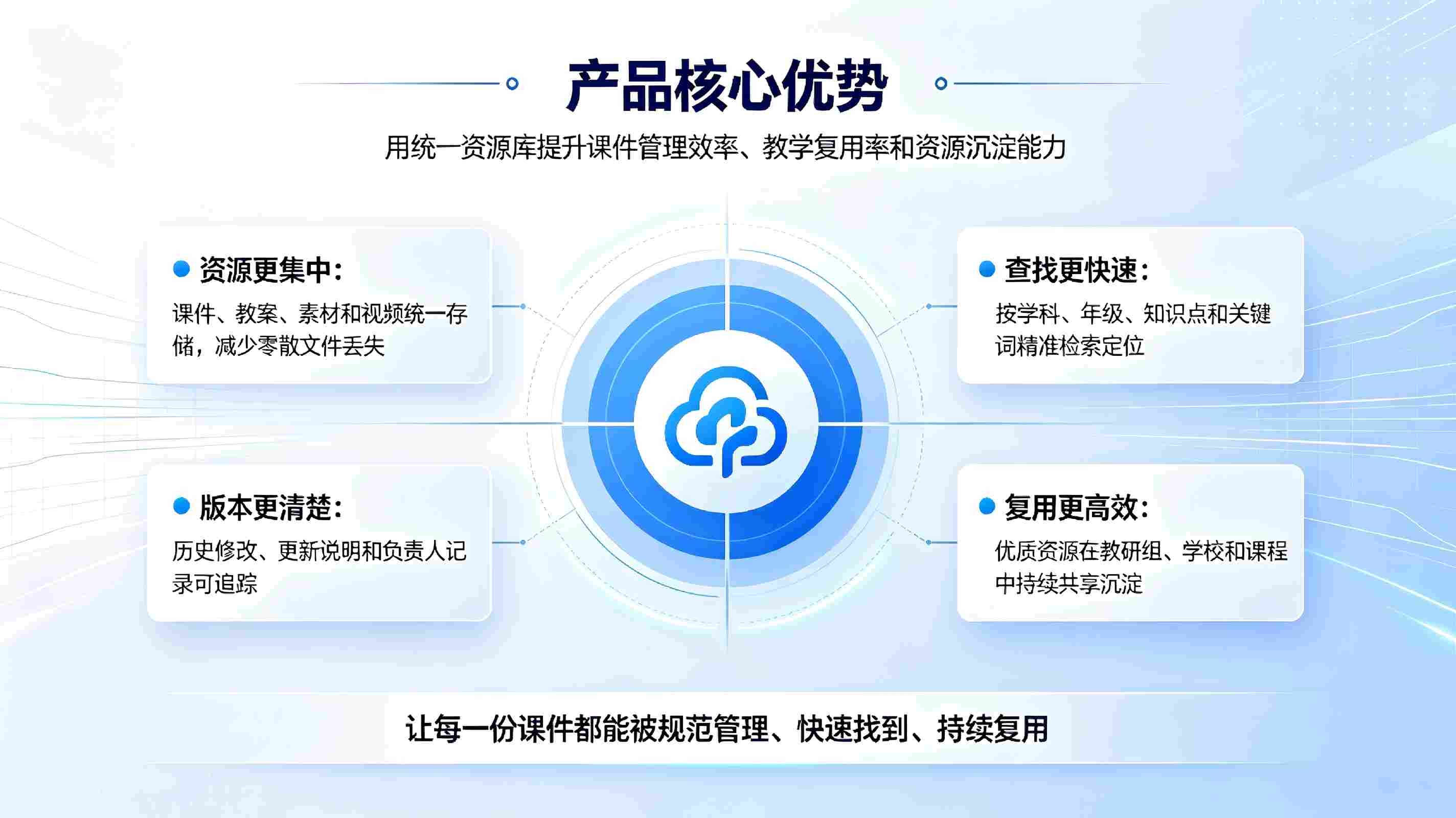 课件资源管理系统:统一管控教学资源,赋能教育数字化提质增效(图4) 课件资源管理系统:统一管控教学资源,赋能教育数字化提质增效(图4)