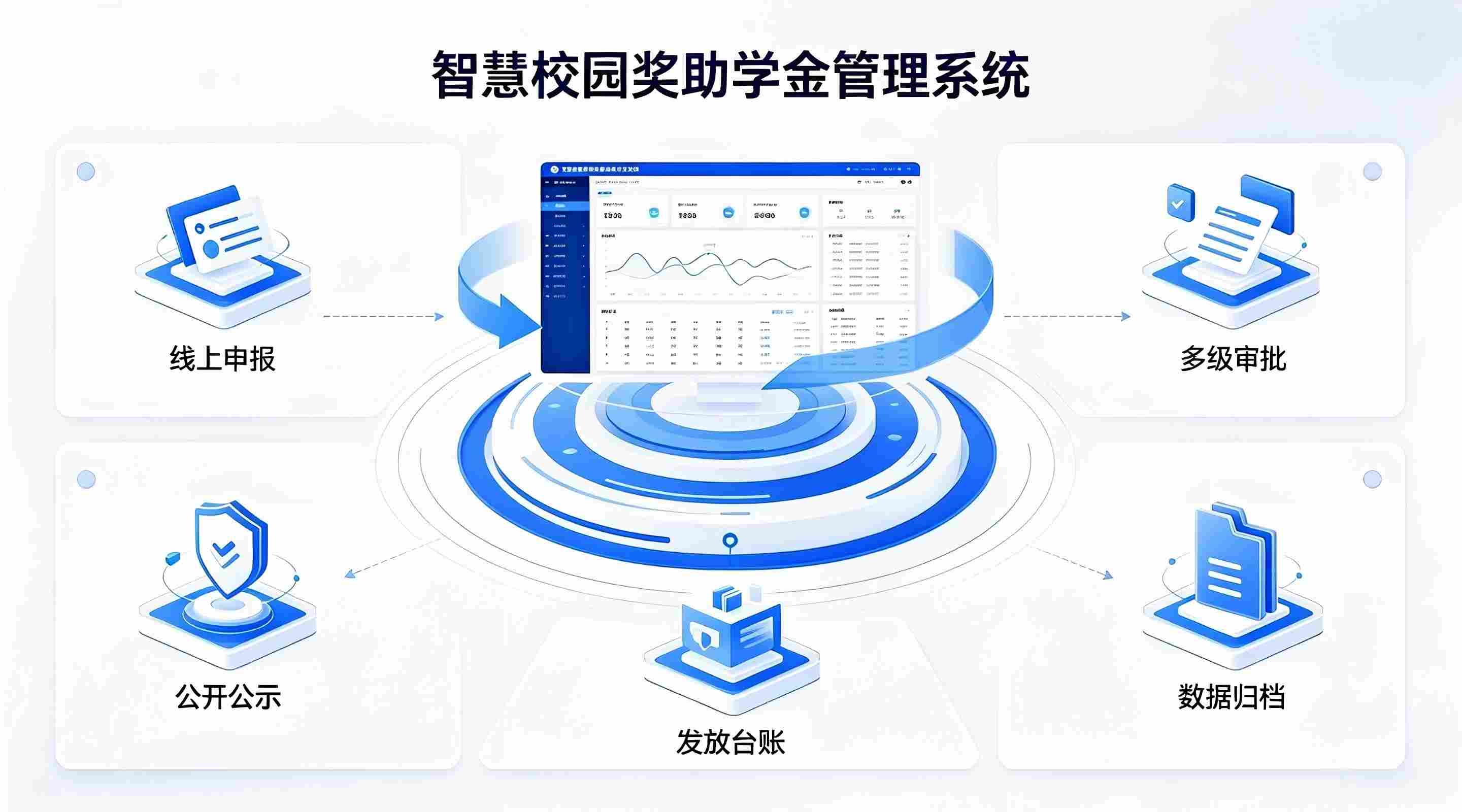 奖助学金管理系统：数字化精准资助与全流程监管解决方案(图2)
