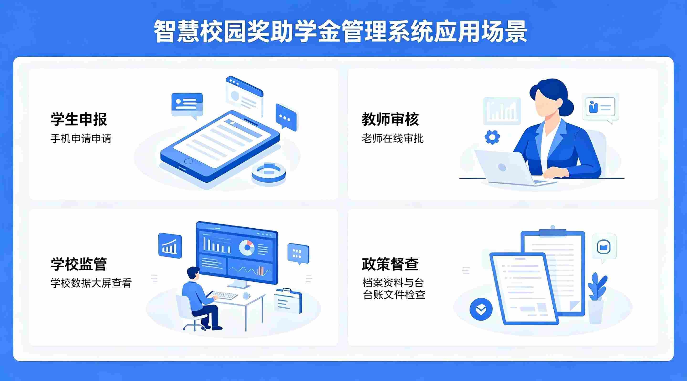 奖助学金管理系统：数字化精准资助与全流程监管解决方案(图4)