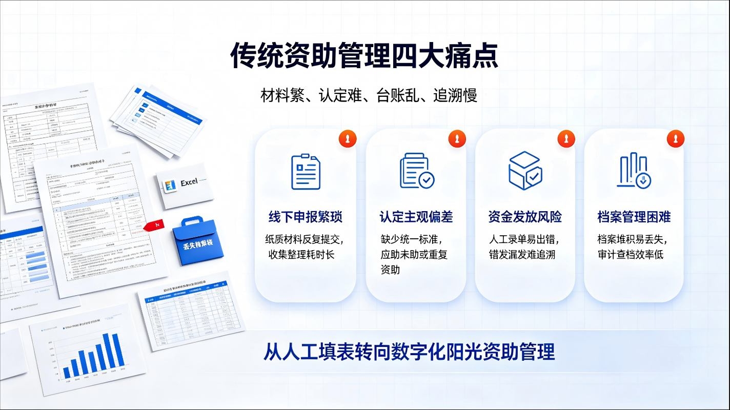 资助管理系统:实现精准阳光助学,赋能校园资助数字化管理(图2) 资助管理系统:实现精准阳光助学,赋能校园资助数字化管理(图2)