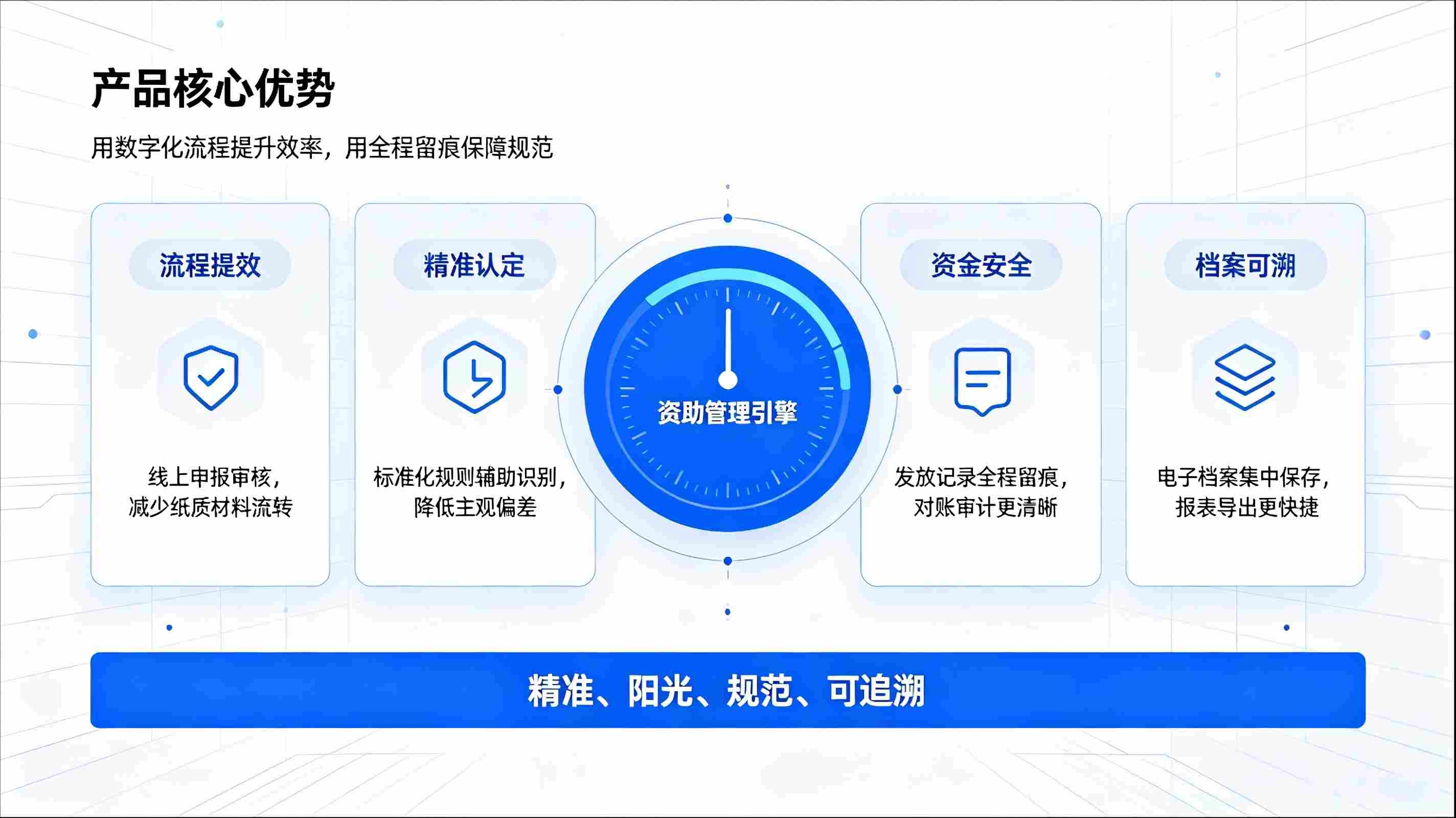 资助管理系统:实现精准阳光助学,赋能校园资助数字化管理(图4) 资助管理系统:实现精准阳光助学,赋能校园资助数字化管理(图4)