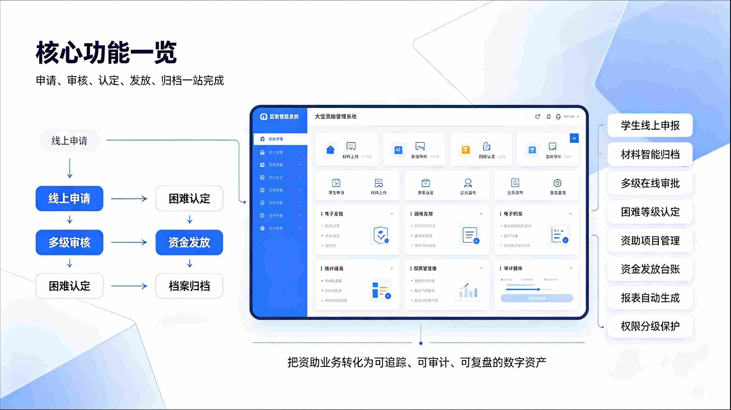资助管理系统:实现精准阳光助学,赋能校园资助数字化管理(图3) 资助管理系统:实现精准阳光助学,赋能校园资助数字化管理(图3)