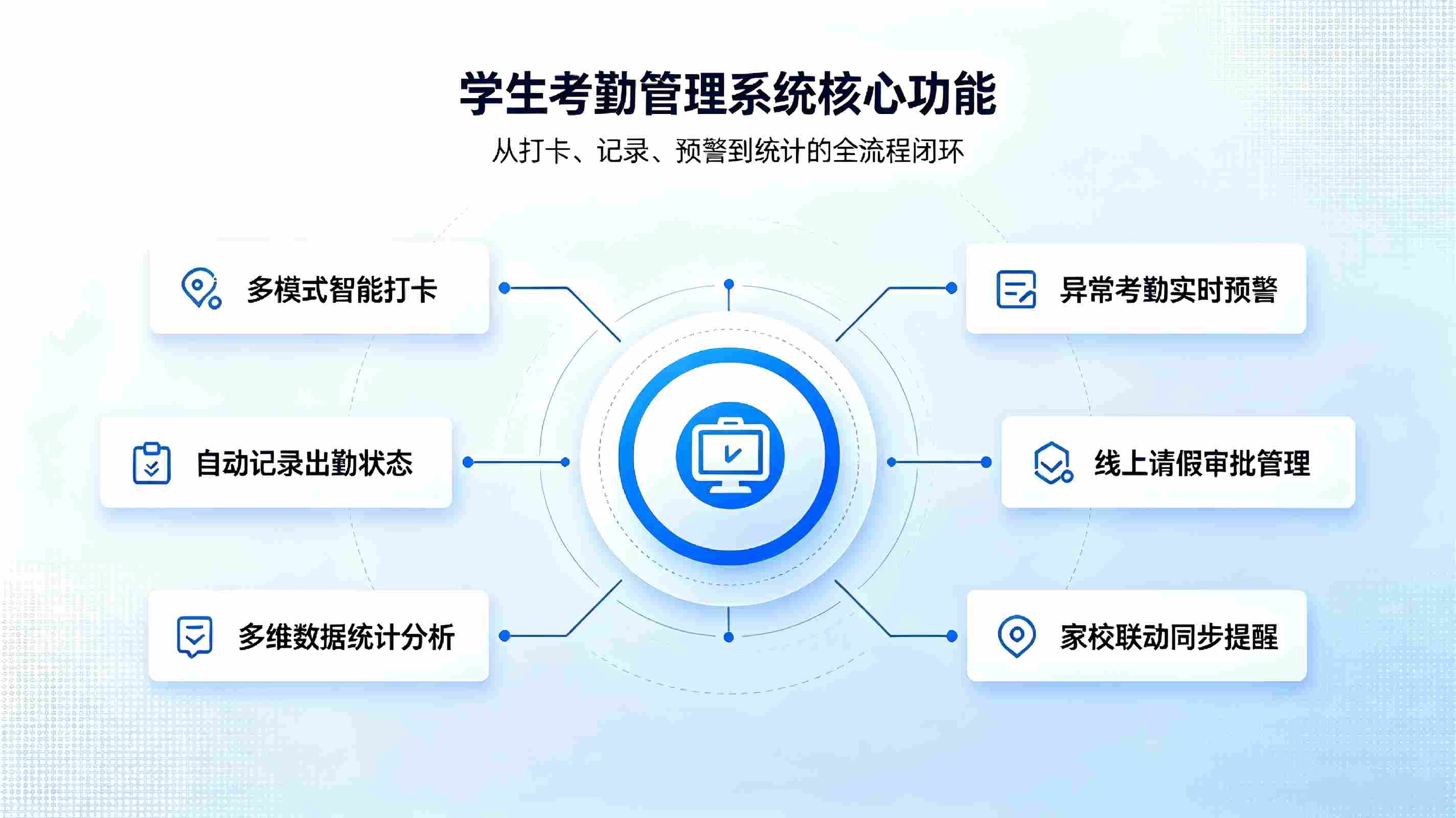 学生考勤管理系统：无感考勤，助力校园学风精细化管控(图3)
