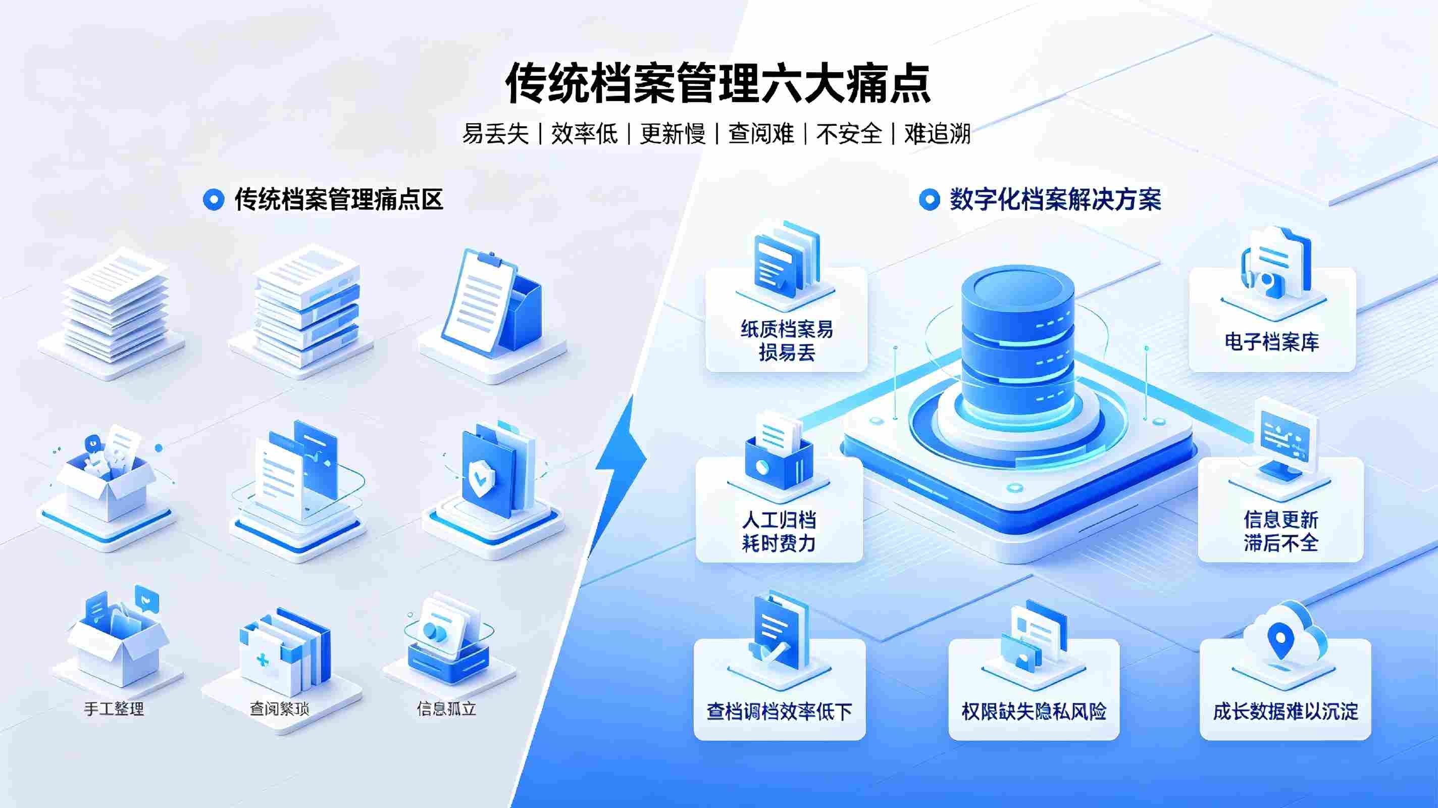 学生成长档案管理系统：档案归集，实现学籍成长全周期管控(图2)