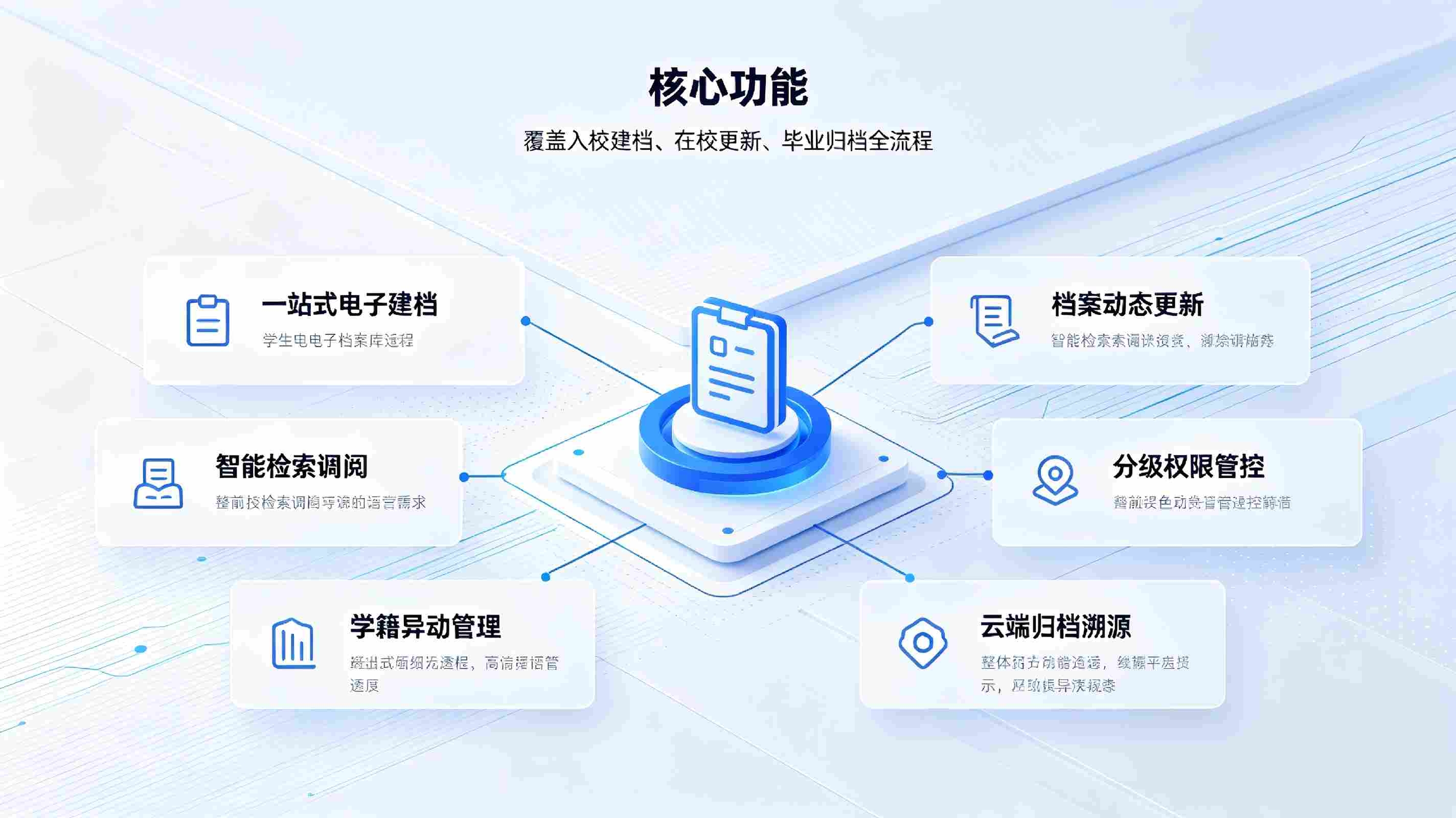 学生成长档案管理系统：档案归集，实现学籍成长全周期管控(图3)