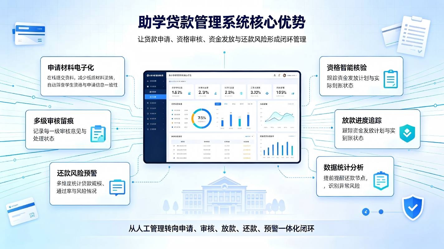 助学贷款管理系统:赋能校园资助数字化管理(图4) 助学贷款管理系统:赋能校园资助数字化管理(图4)