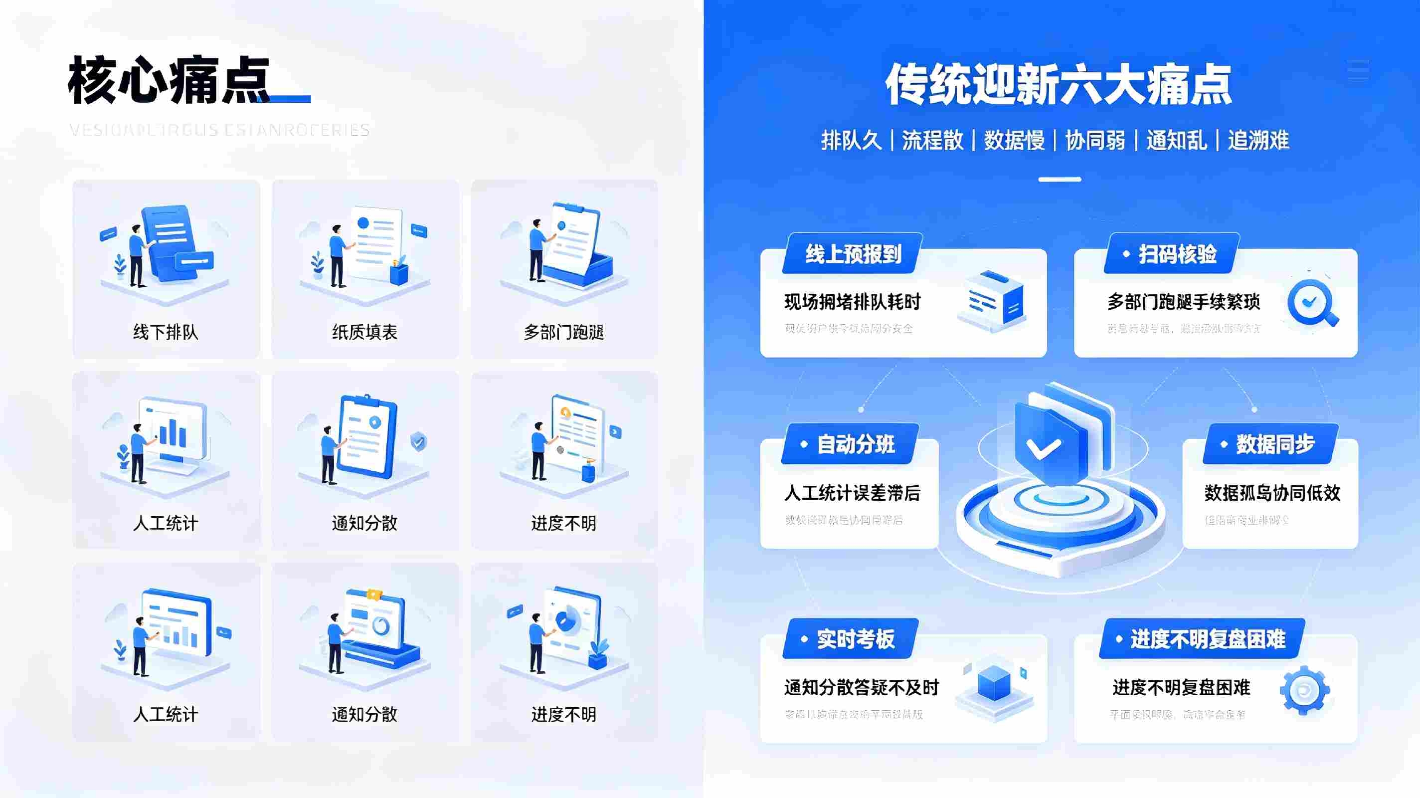 新生报到管理系统:智慧数字化迎新,高效规范院校入学管理(图2) 新生报到管理系统:智慧数字化迎新,高效规范院校入学管理(图2)