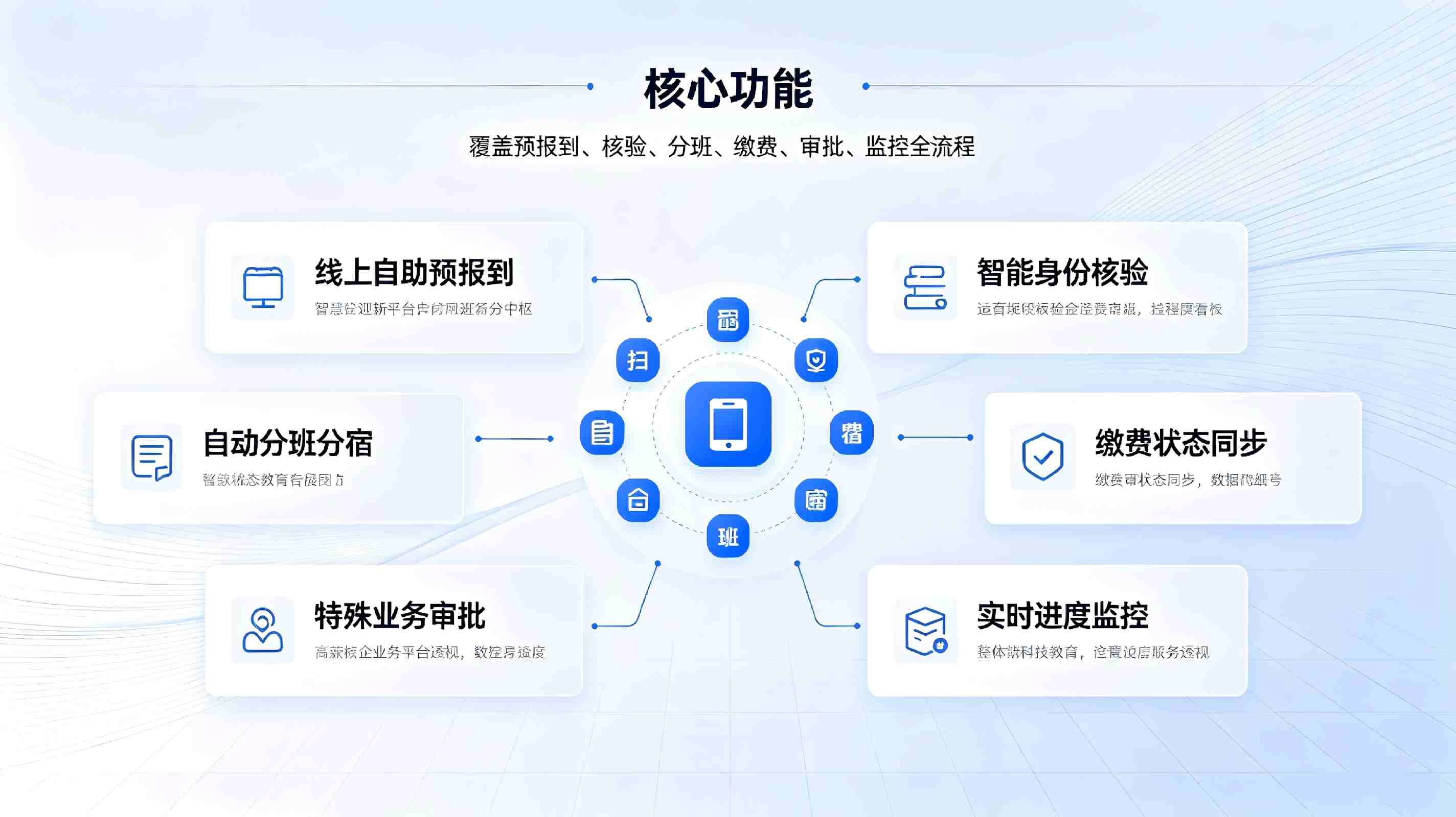 新生报到管理系统:智慧数字化迎新,高效规范院校入学管理(图3) 新生报到管理系统:智慧数字化迎新,高效规范院校入学管理(图3)