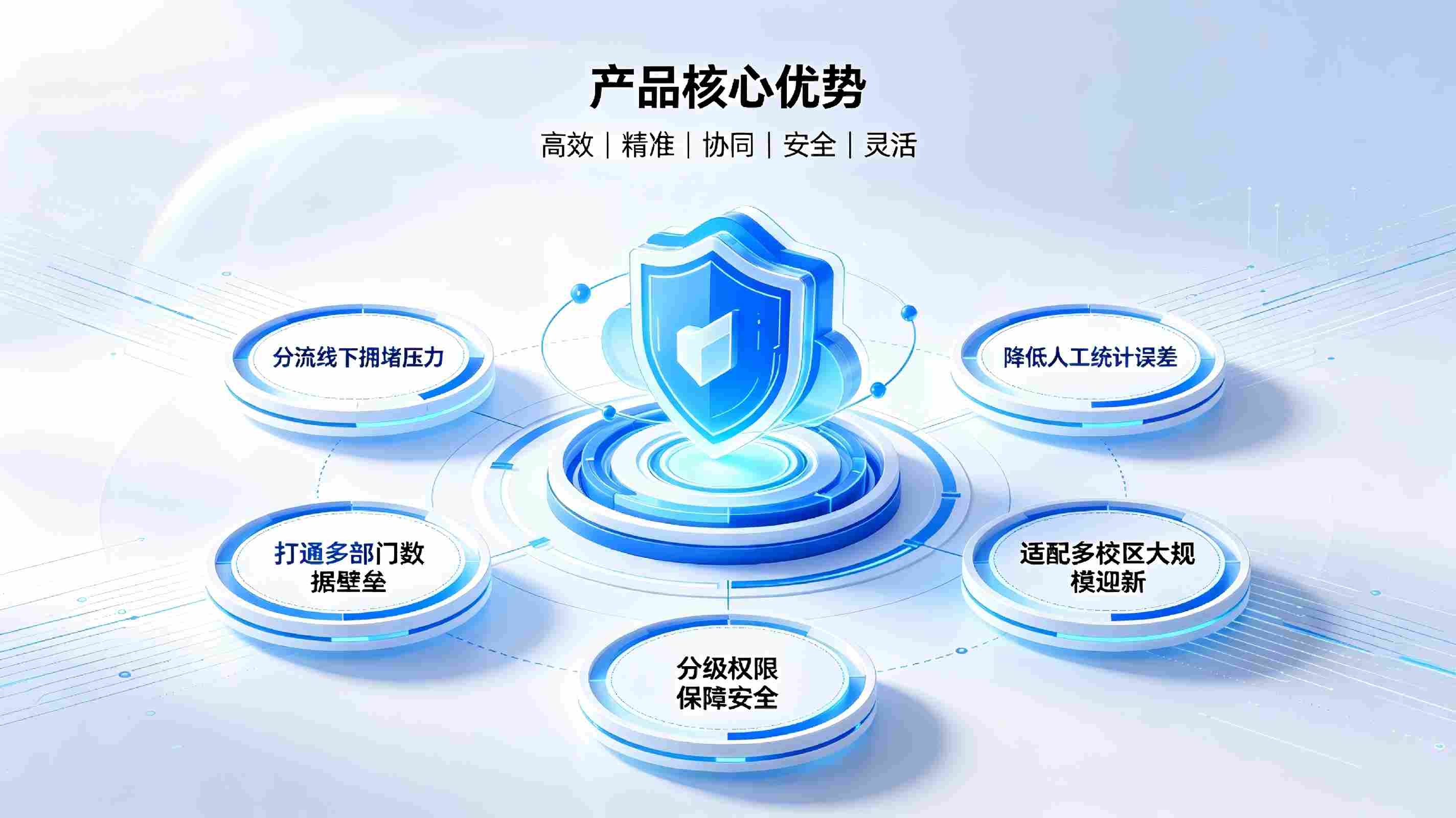 新生报到管理系统:智慧数字化迎新,高效规范院校入学管理(图4) 新生报到管理系统:智慧数字化迎新,高效规范院校入学管理(图4)