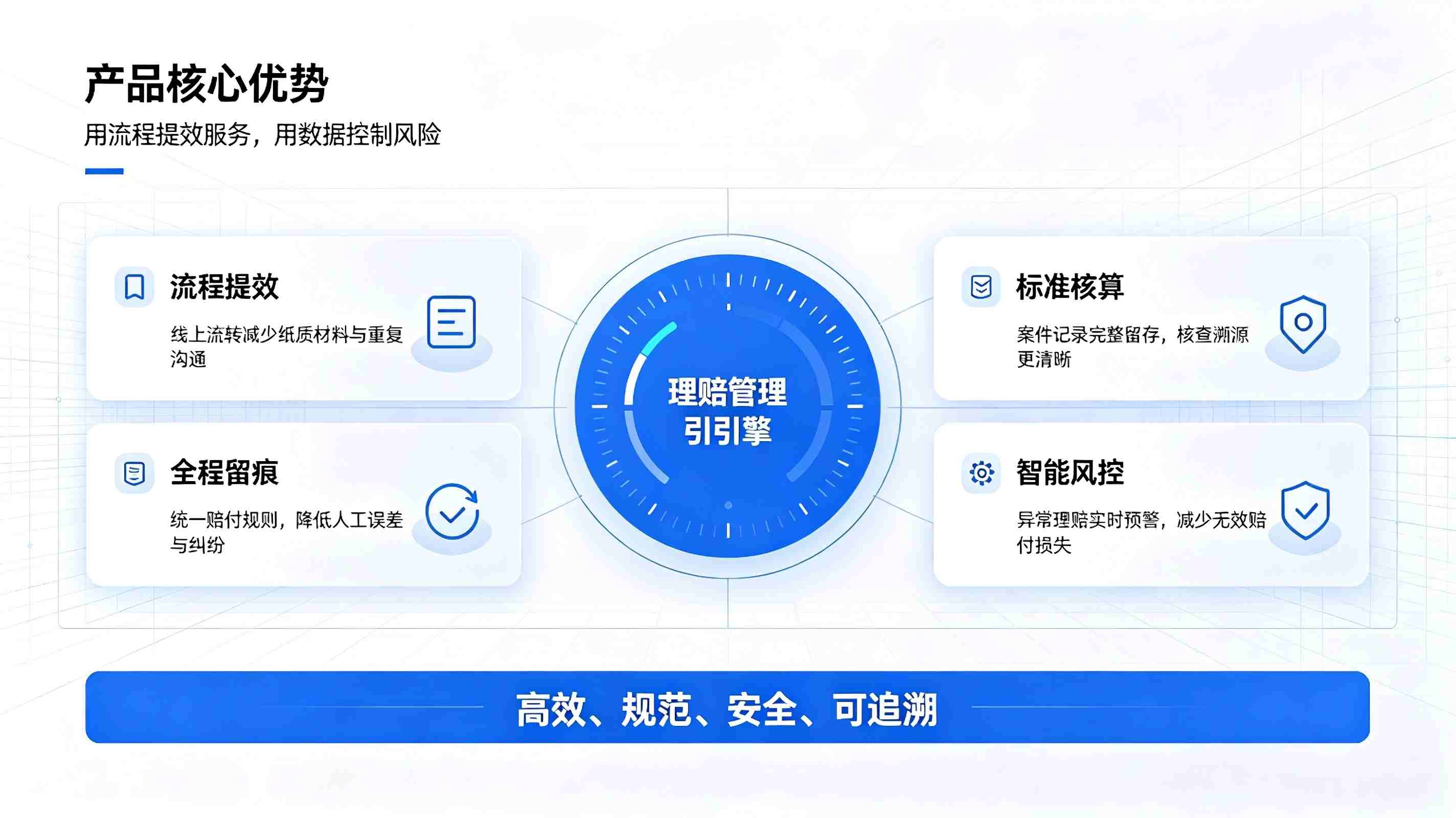 校园保险理赔管理系统:数字化高效理赔,赋能企业风控提质增效(图3) 校园保险理赔管理系统:数字化高效理赔,赋能企业风控提质增效(图3)
