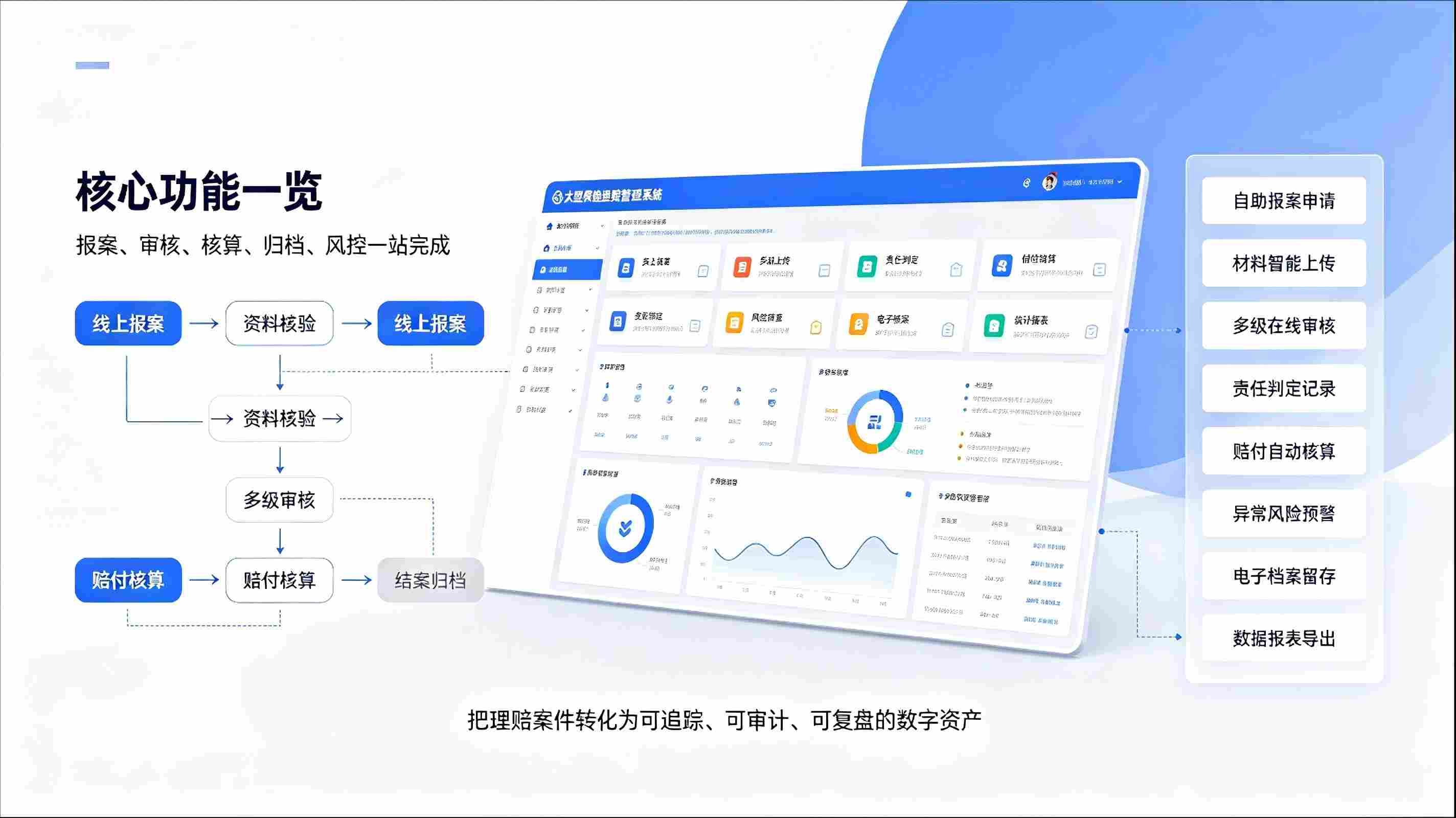 校园保险理赔管理系统:数字化高效理赔,赋能企业风控提质增效(图4) 校园保险理赔管理系统:数字化高效理赔,赋能企业风控提质增效(图4)