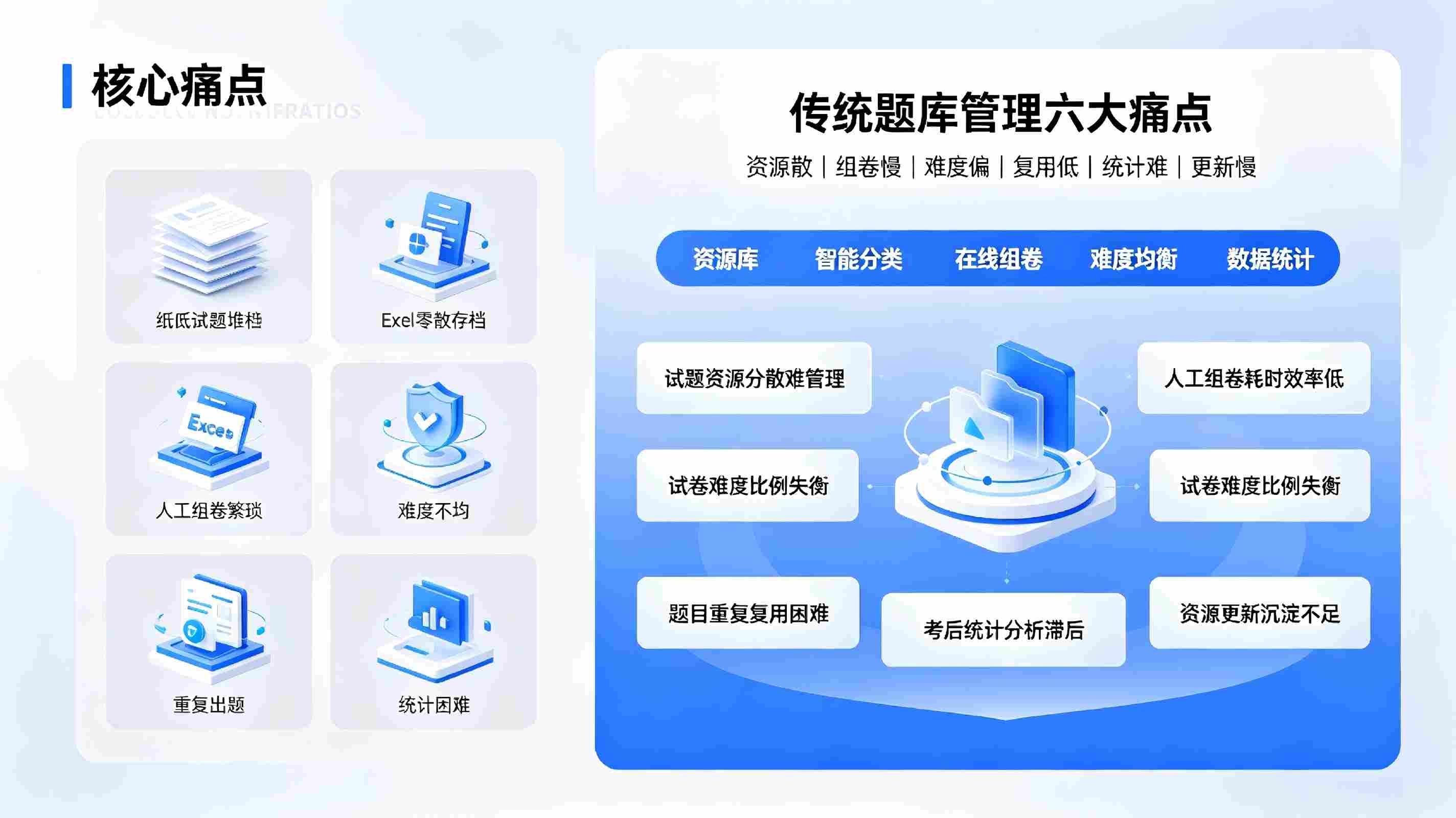 题库管理系统:智能试题资源库建设与智慧测评解决方案(图2) 题库管理系统:智能试题资源库建设与智慧测评解决方案(图2)