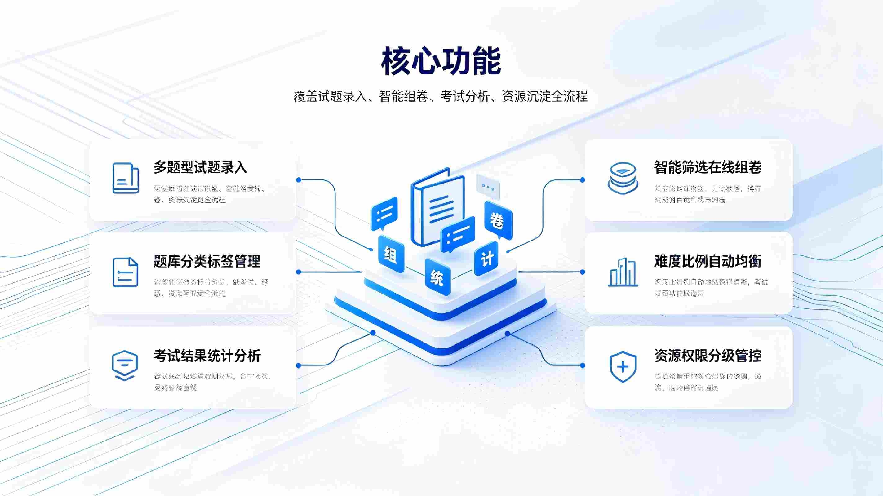 题库管理系统:智能试题资源库建设与智慧测评解决方案(图3) 题库管理系统:智能试题资源库建设与智慧测评解决方案(图3)