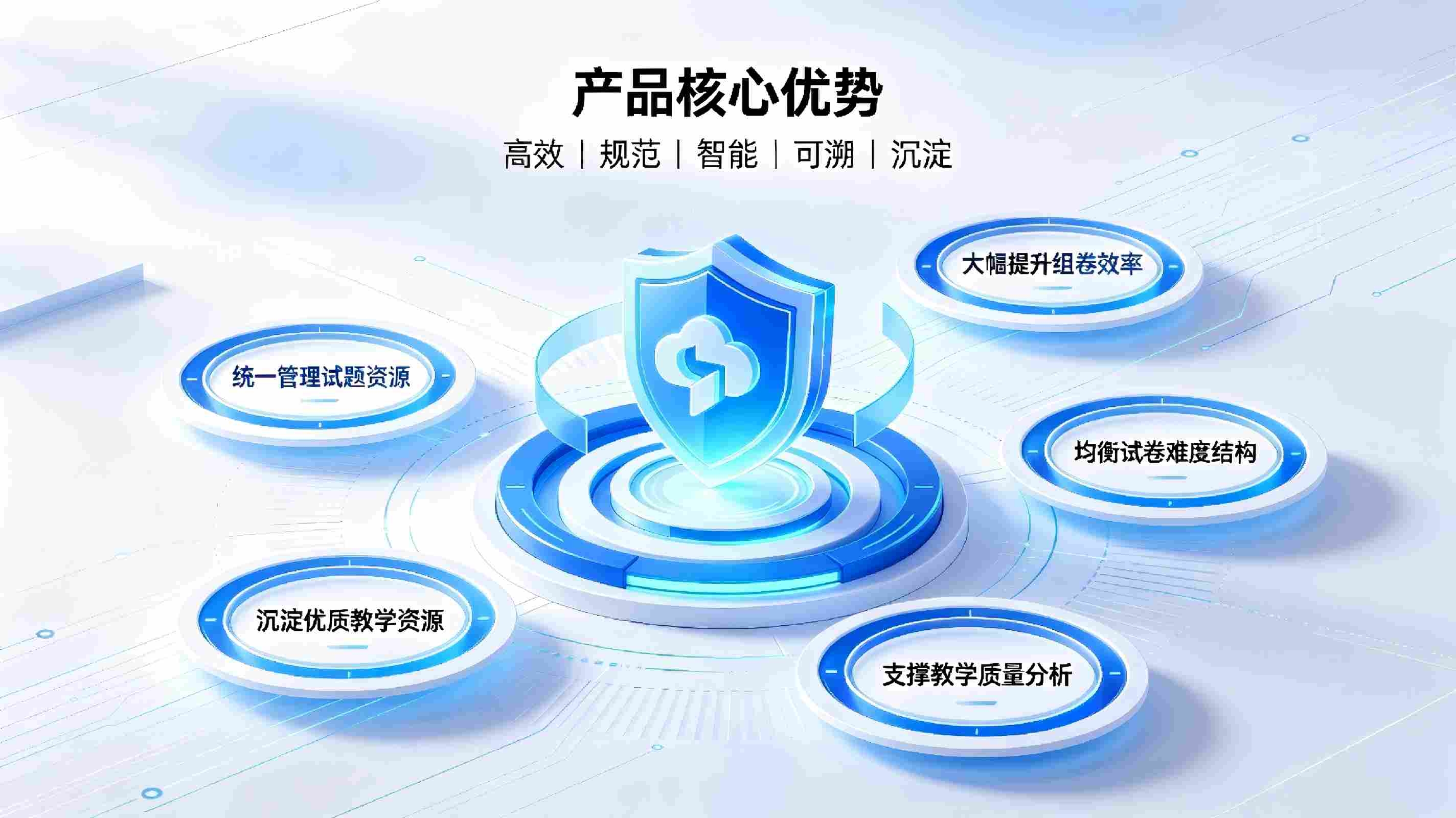 题库管理系统:智能试题资源库建设与智慧测评解决方案(图4) 题库管理系统:智能试题资源库建设与智慧测评解决方案(图4)