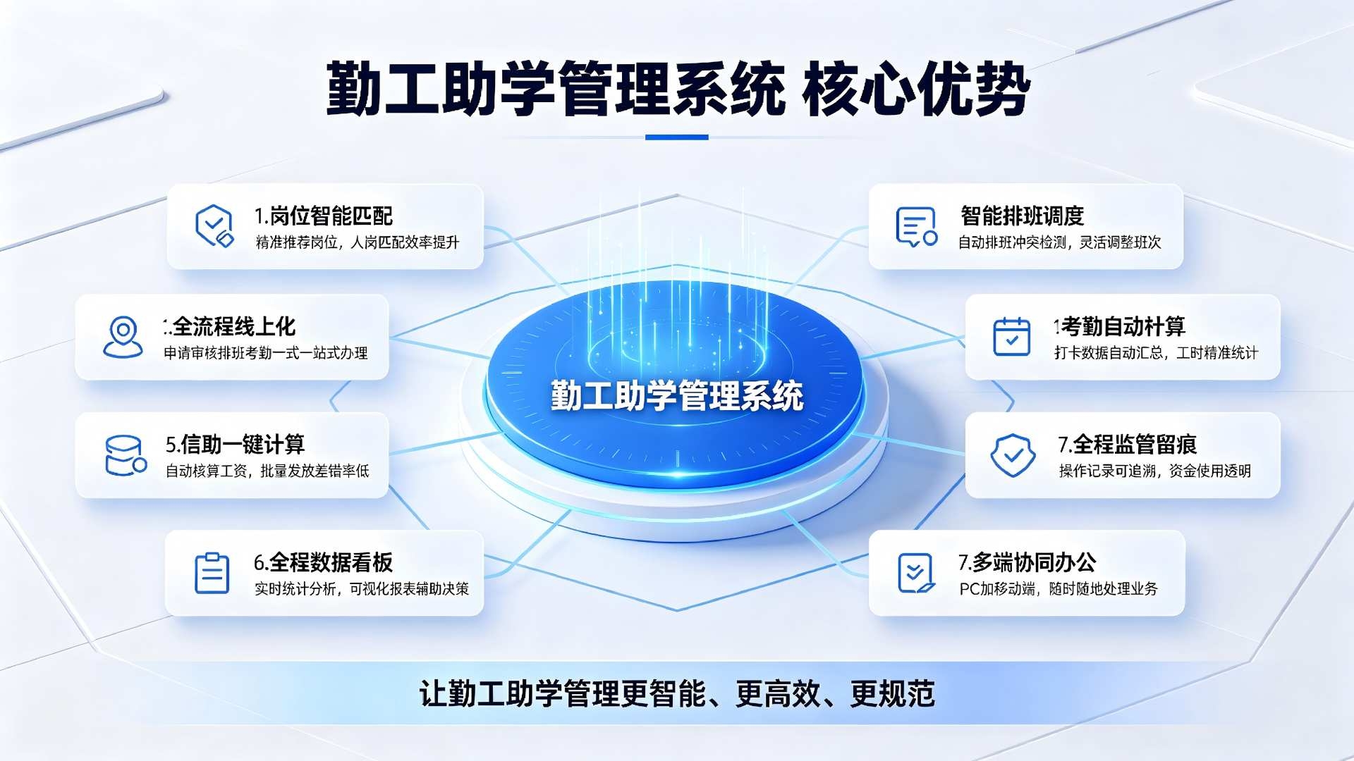 勤工助学管理系统:助学岗位,校园勤工助学数字化运维(图4) 勤工助学管理系统:助学岗位,校园勤工助学数字化运维(图4)