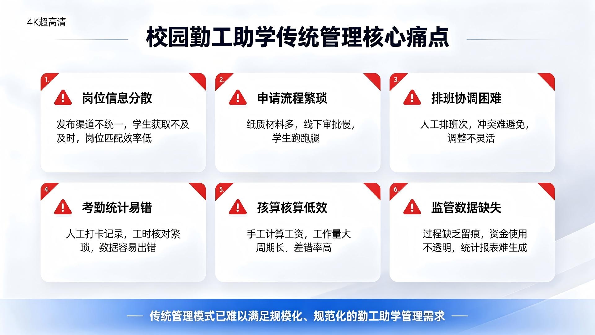勤工助学管理系统:助学岗位,校园勤工助学数字化运维(图2) 勤工助学管理系统:助学岗位,校园勤工助学数字化运维(图2)