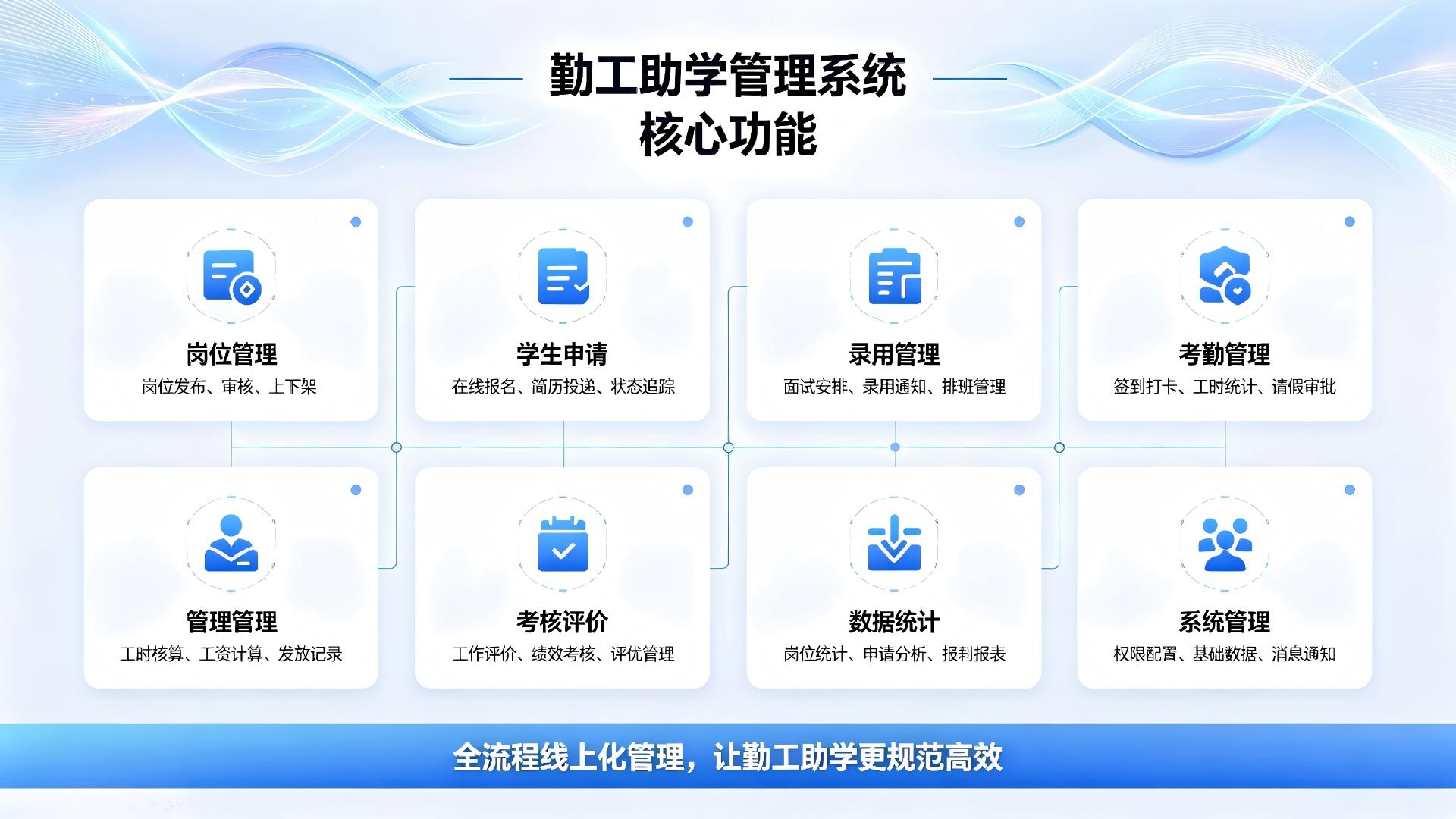 勤工助学管理系统:助学岗位,校园勤工助学数字化运维(图3) 勤工助学管理系统:助学岗位,校园勤工助学数字化运维(图3)