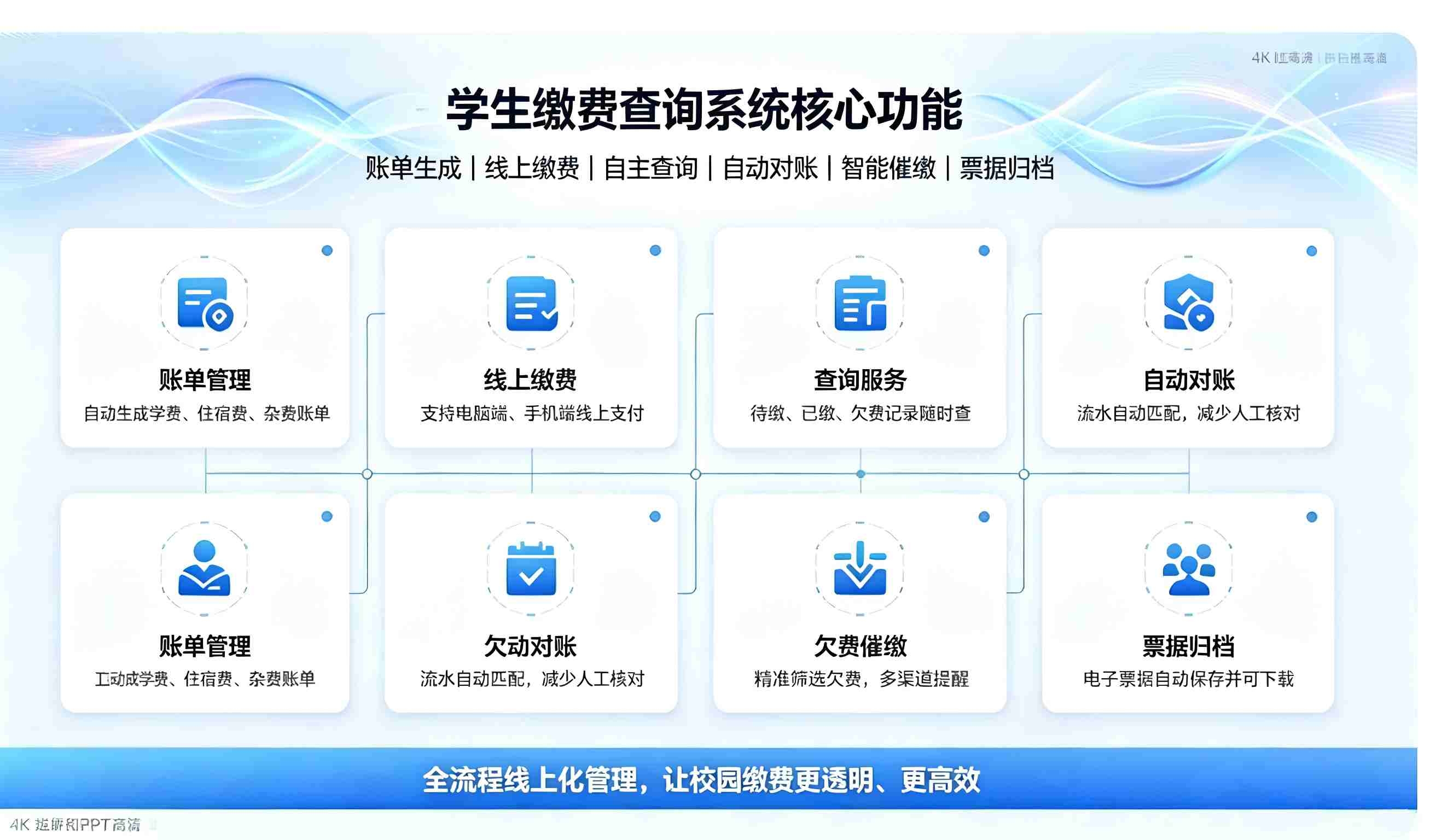 学生缴费查询系统:打通校园缴费闭环,实现财务缴费数字化管理(图3) 学生缴费查询系统:打通校园缴费闭环,实现财务缴费数字化管理(图3)