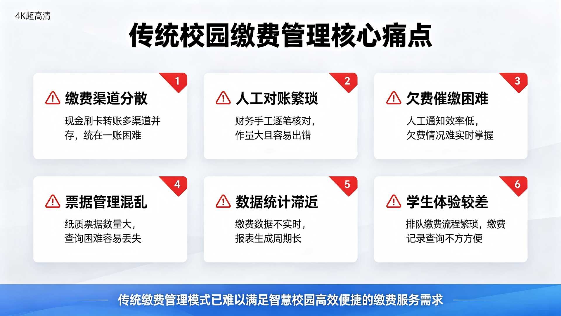 学生缴费查询系统:打通校园缴费闭环,实现财务缴费数字化管理(图2) 学生缴费查询系统:打通校园缴费闭环,实现财务缴费数字化管理(图2)