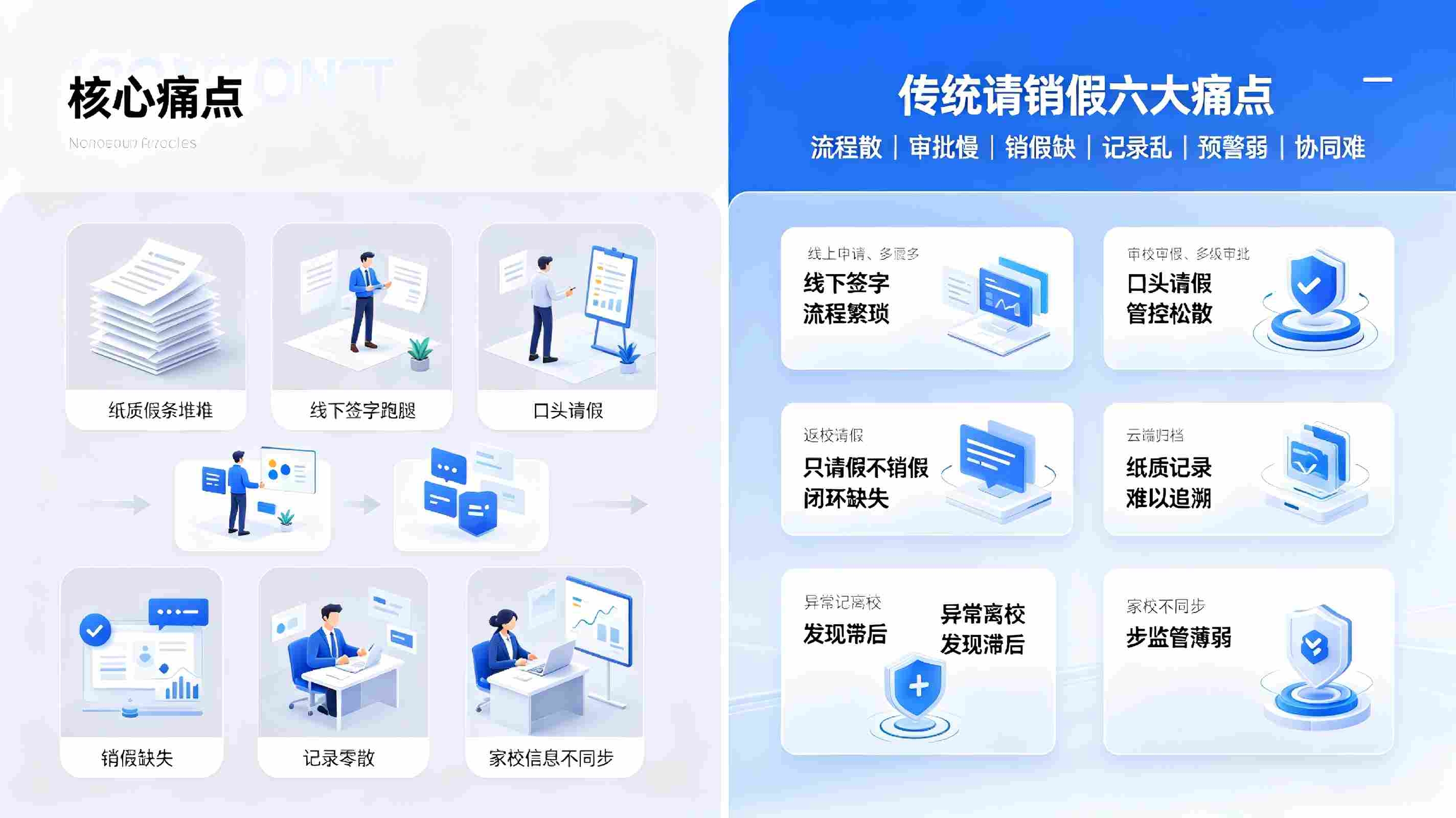 请销假管理系统：全流程线上智能审批，实现校园请假规范化管控(图2)