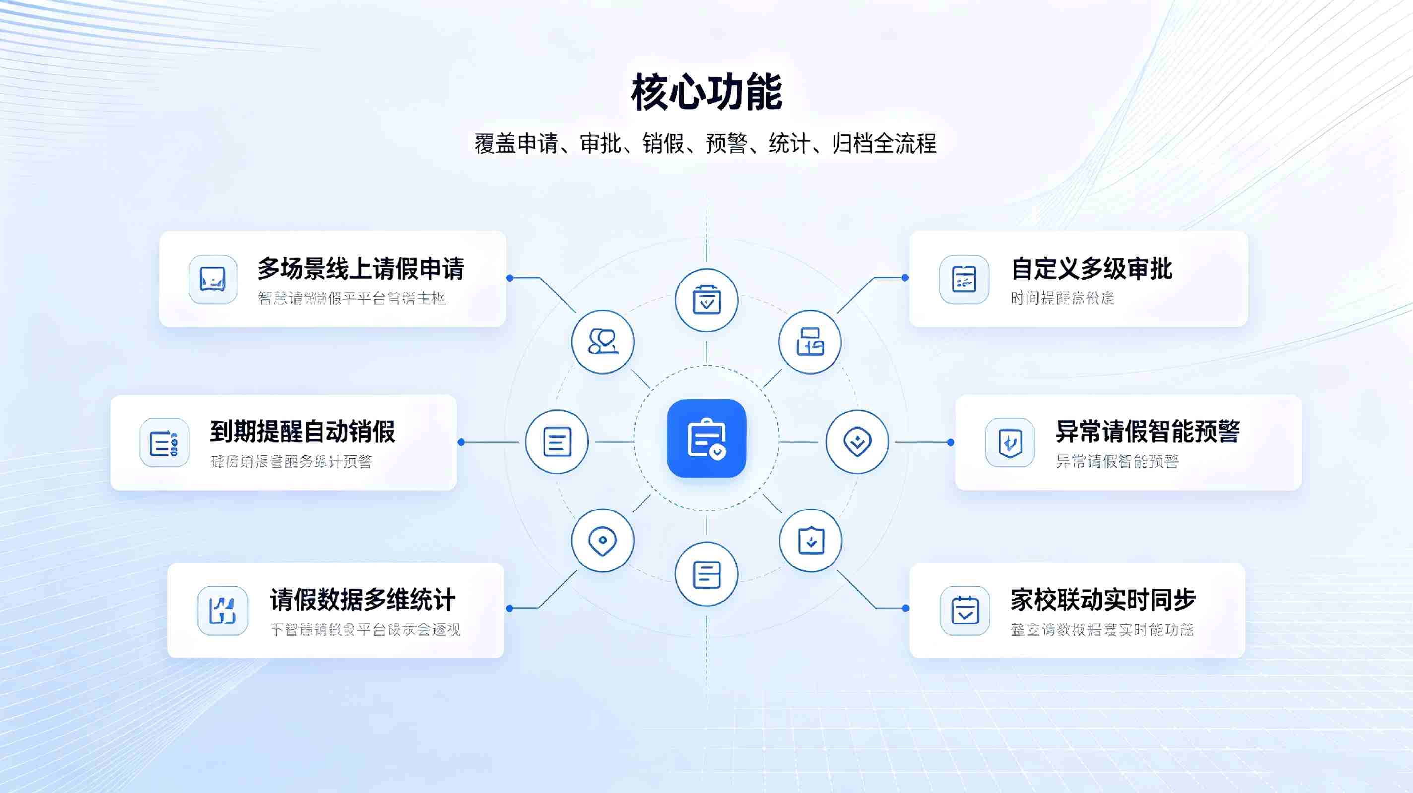 请销假管理系统：全流程线上智能审批，实现校园请假规范化管控(图3)