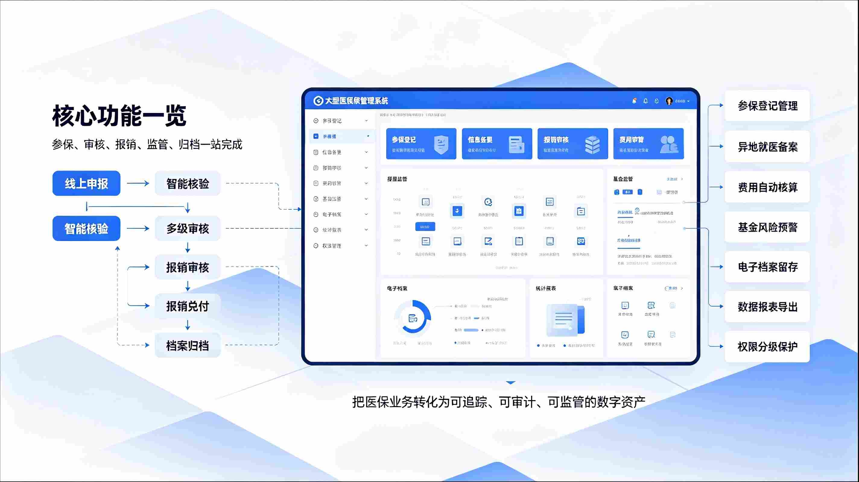 医保管理系统:数字化规范医保业务,提升医疗保障服务效能(图4) 医保管理系统:数字化规范医保业务,提升医疗保障服务效能(图4)