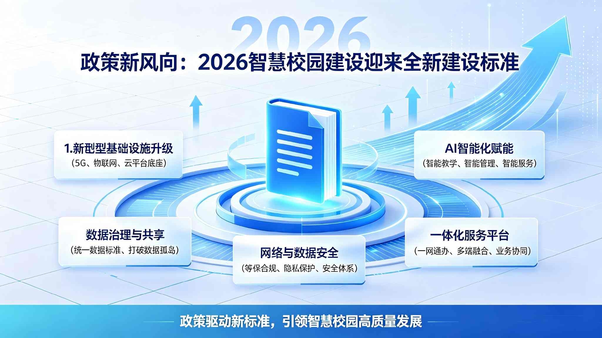 2026 人工智能 + 教育落地：智慧校园管理系统如何破解学校数字化转型痛点(图1)