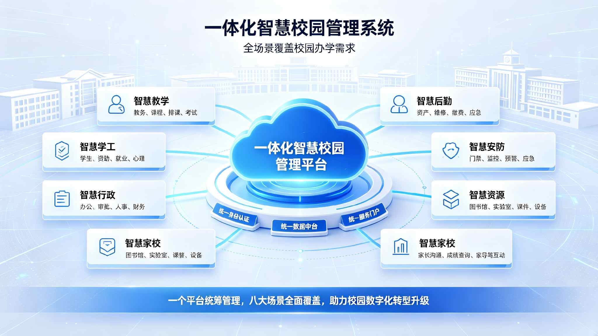 2026 人工智能 + 教育落地：智慧校园管理系统如何破解学校数字化转型痛点(图3)
