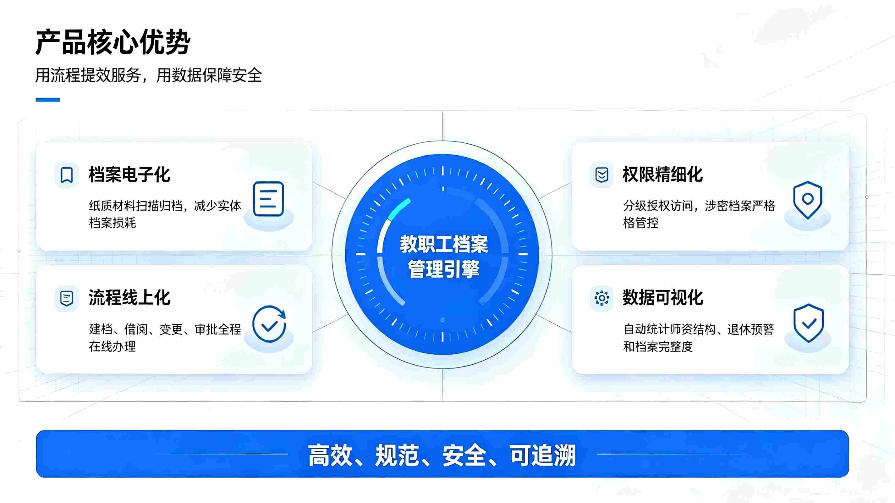 教职工档案管理系统:助力校园人事档案数字化精细化管理(图4) 教职工档案管理系统:助力校园人事档案数字化精细化管理(图4)