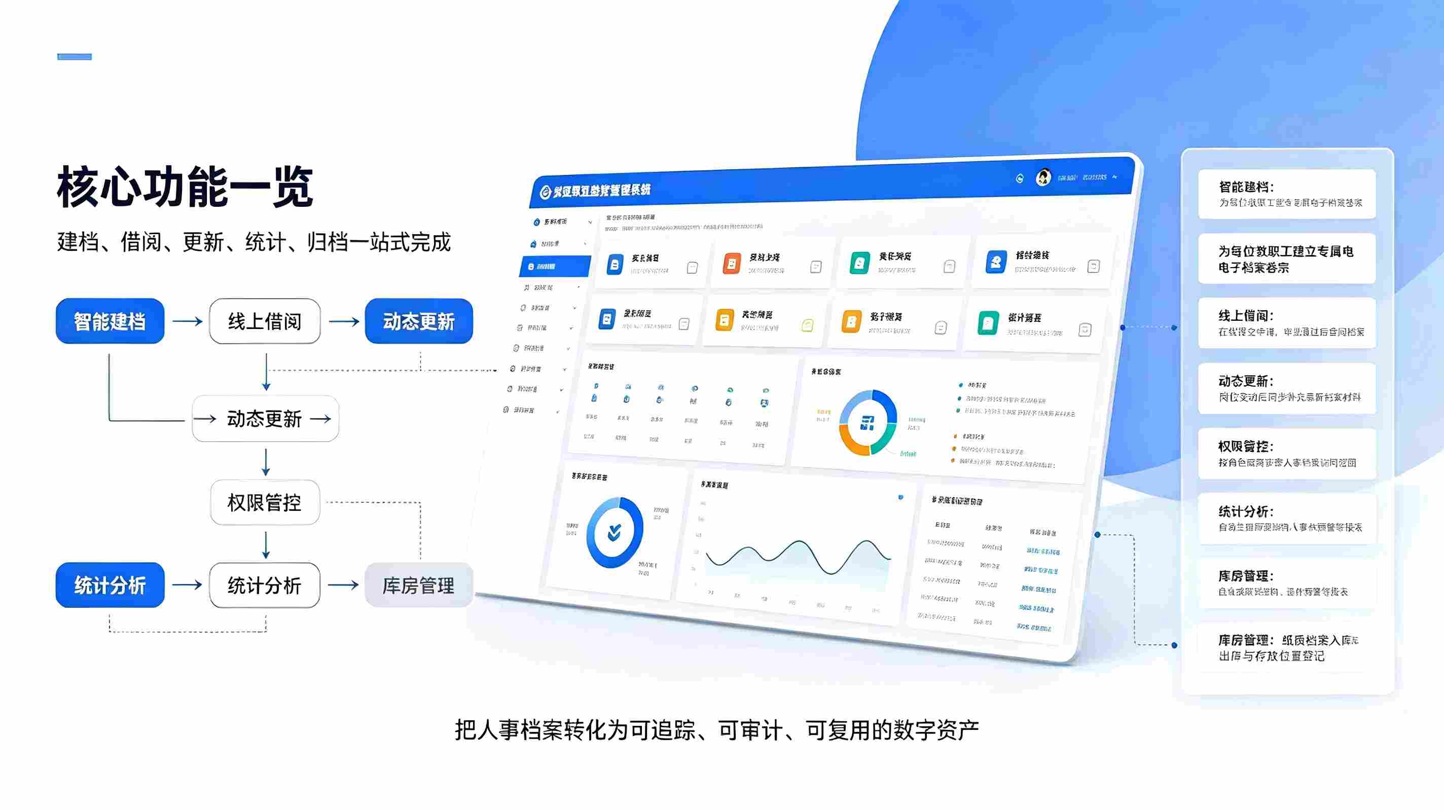 教职工档案管理系统:助力校园人事档案数字化精细化管理(图3) 教职工档案管理系统:助力校园人事档案数字化精细化管理(图3)