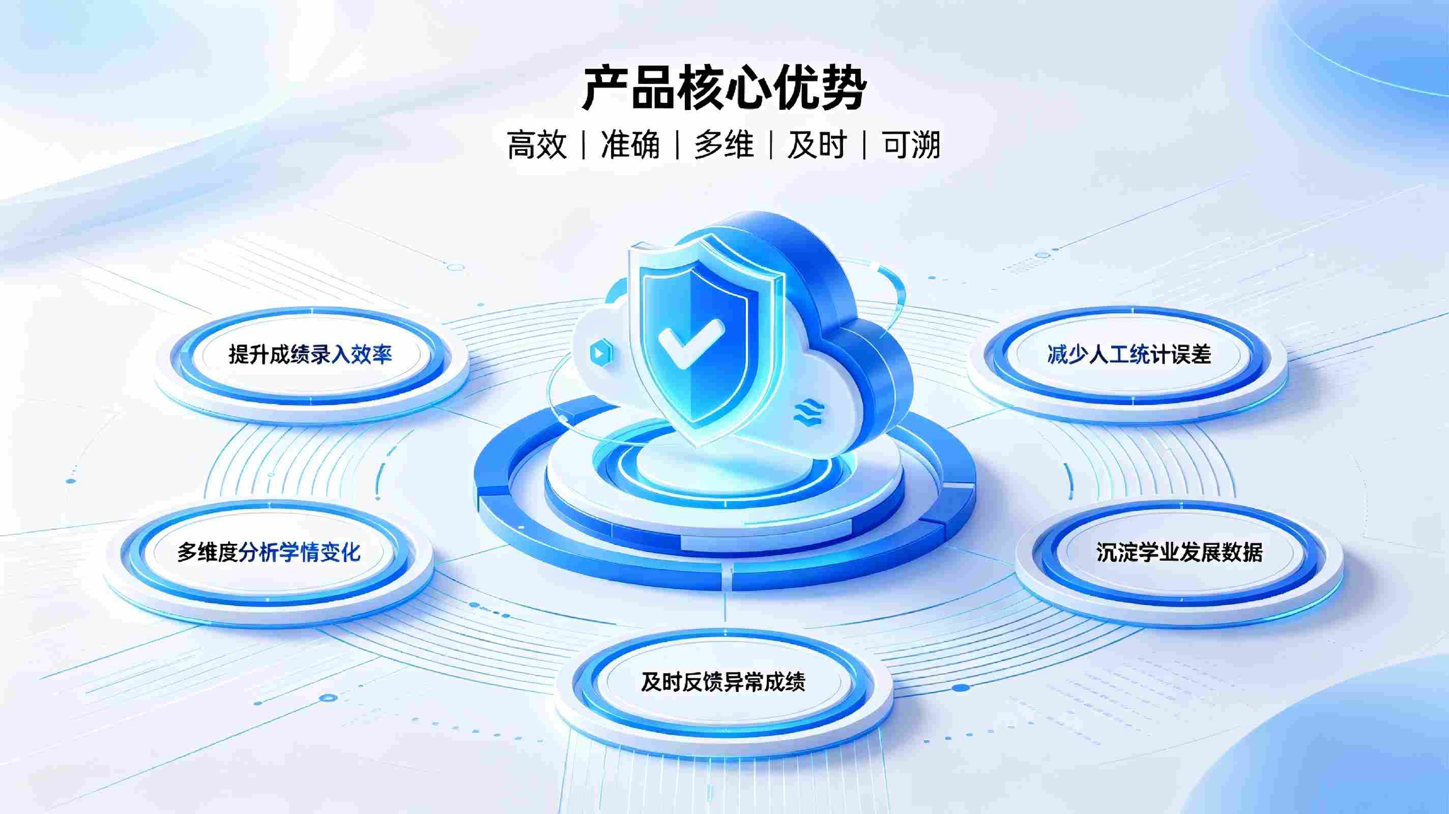 成绩管理系统:智慧校园智能成绩统计与学情分析解决方案(图4) 成绩管理系统:智慧校园智能成绩统计与学情分析解决方案(图4)
