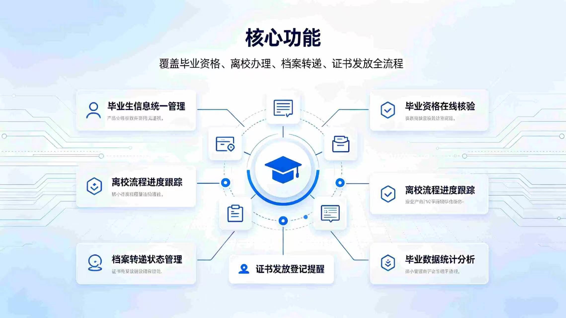 毕业生管理系统：全流程数字化离校就业与校友溯源解决方案(图3)
