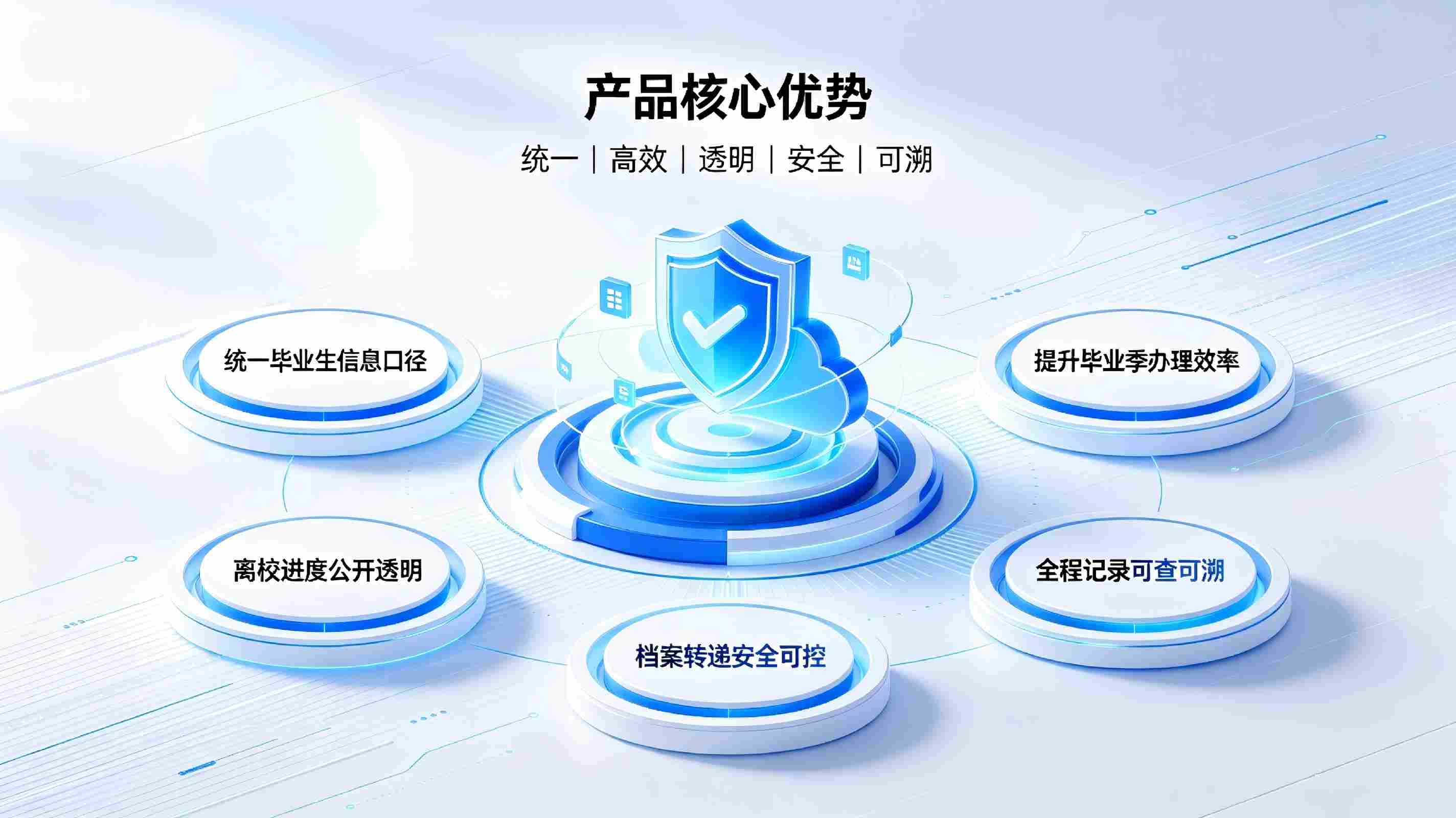 毕业生管理系统：全流程数字化离校就业与校友溯源解决方案(图4)