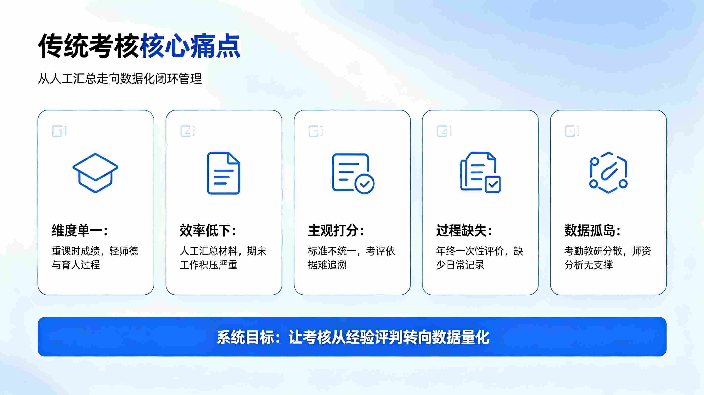 教师考核评价系统:数字化多维考评,赋能校园师资提质与教学增效(图2) 教师考核评价系统:数字化多维考评,赋能校园师资提质与教学增效(图2)