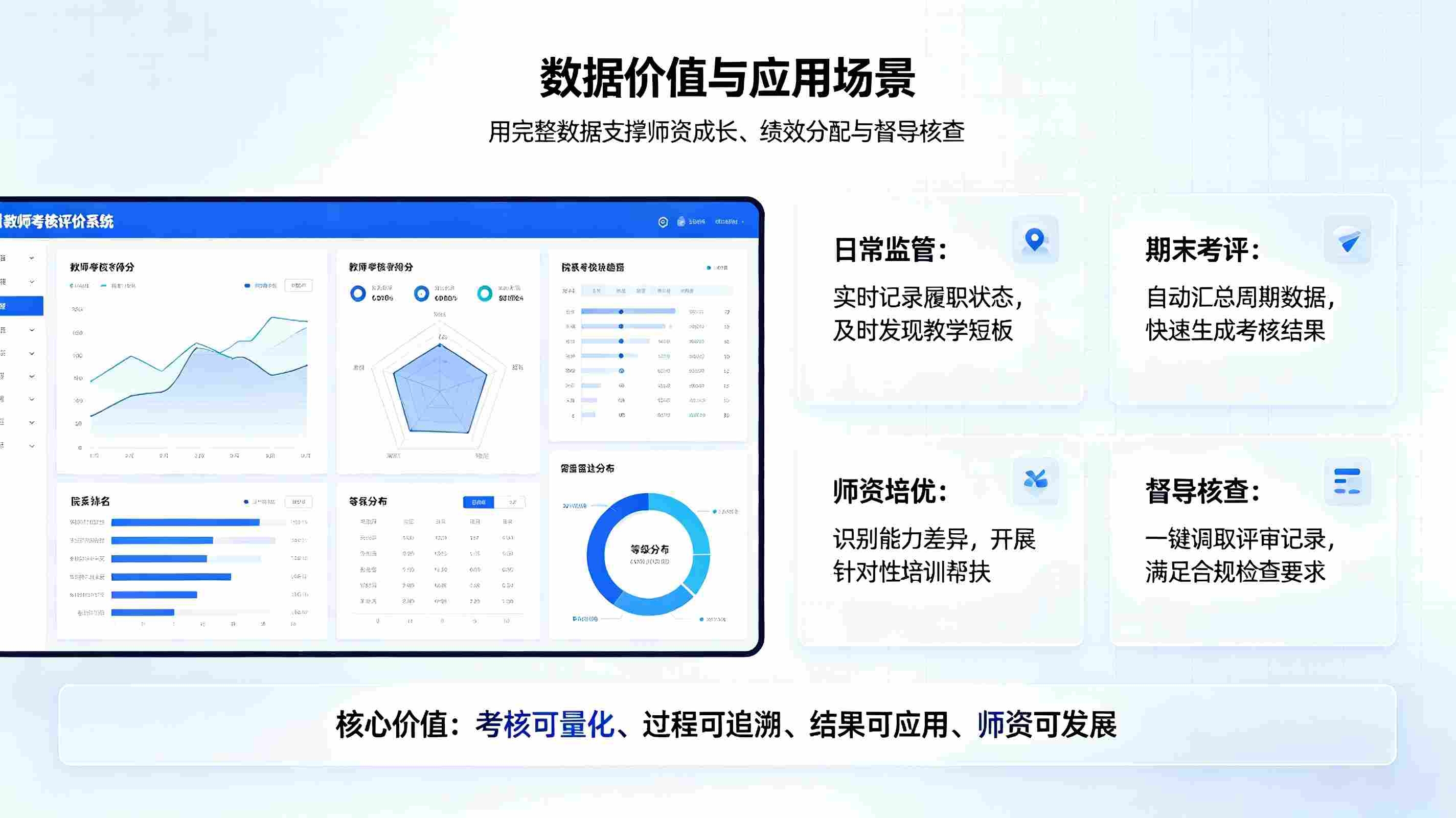 教师考核评价系统:数字化多维考评,赋能校园师资提质与教学增效(图4) 教师考核评价系统:数字化多维考评,赋能校园师资提质与教学增效(图4)