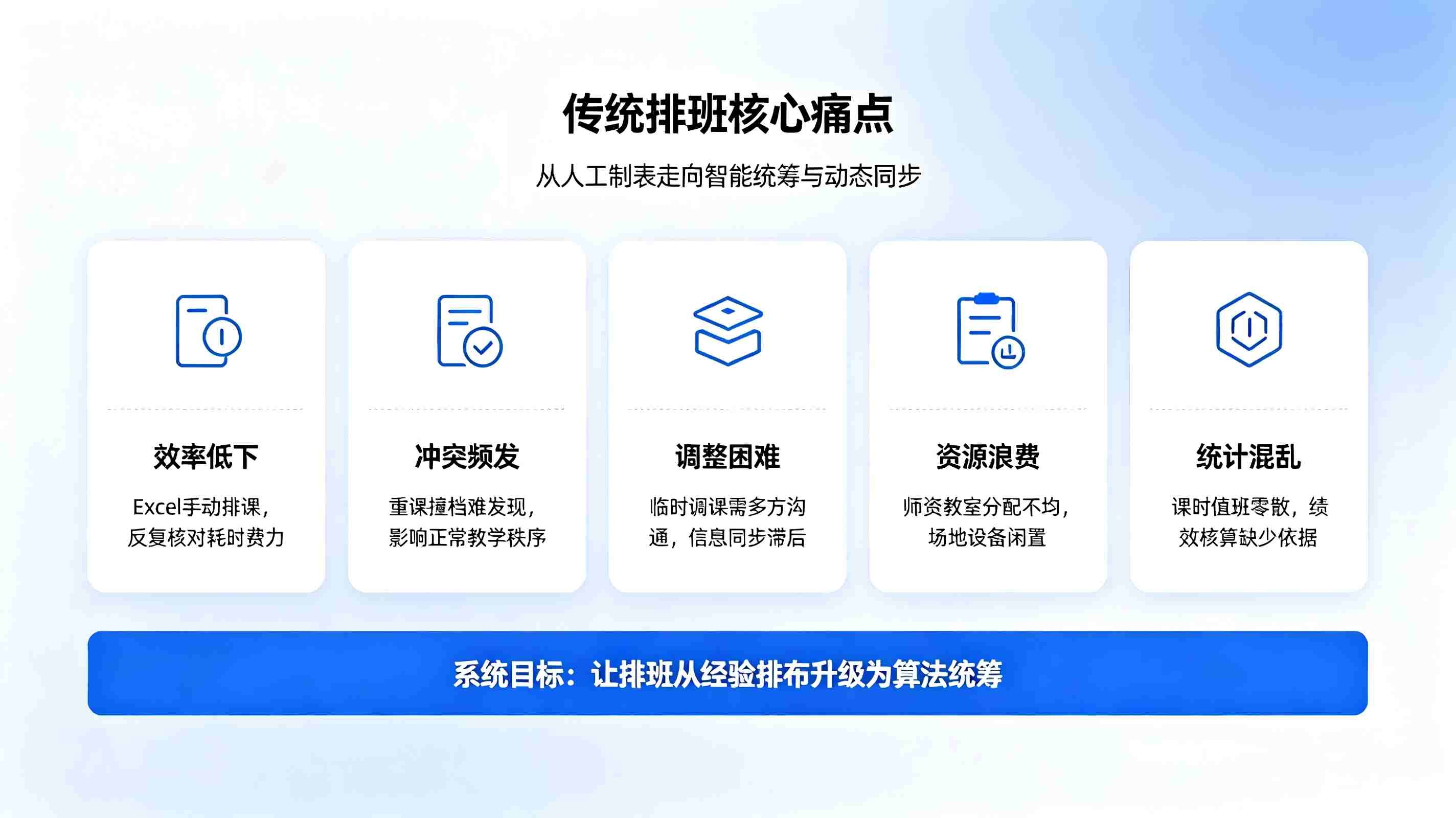 校园排班管理系统:自动化排班,实现校园教务人力高效统筹(图2) 排班管理系统:自动化排班,实现校园教务人力高效统筹(图2)