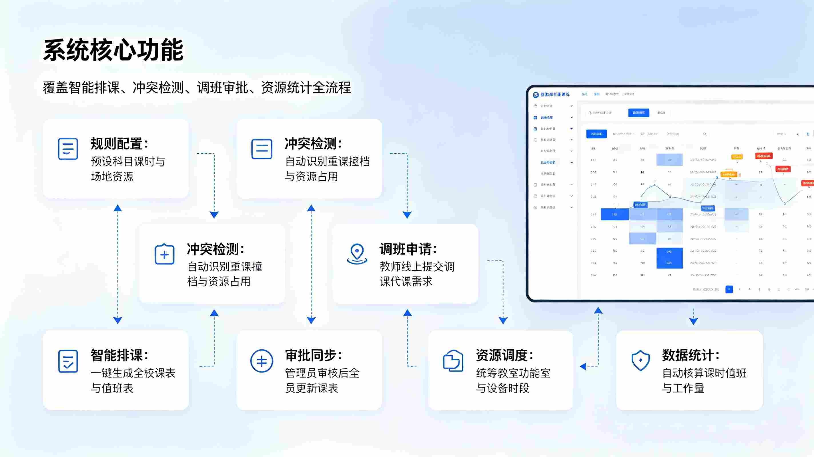 校园排班管理系统:自动化排班,实现校园教务人力高效统筹(图3) 排班管理系统:自动化排班,实现校园教务人力高效统筹(图3)