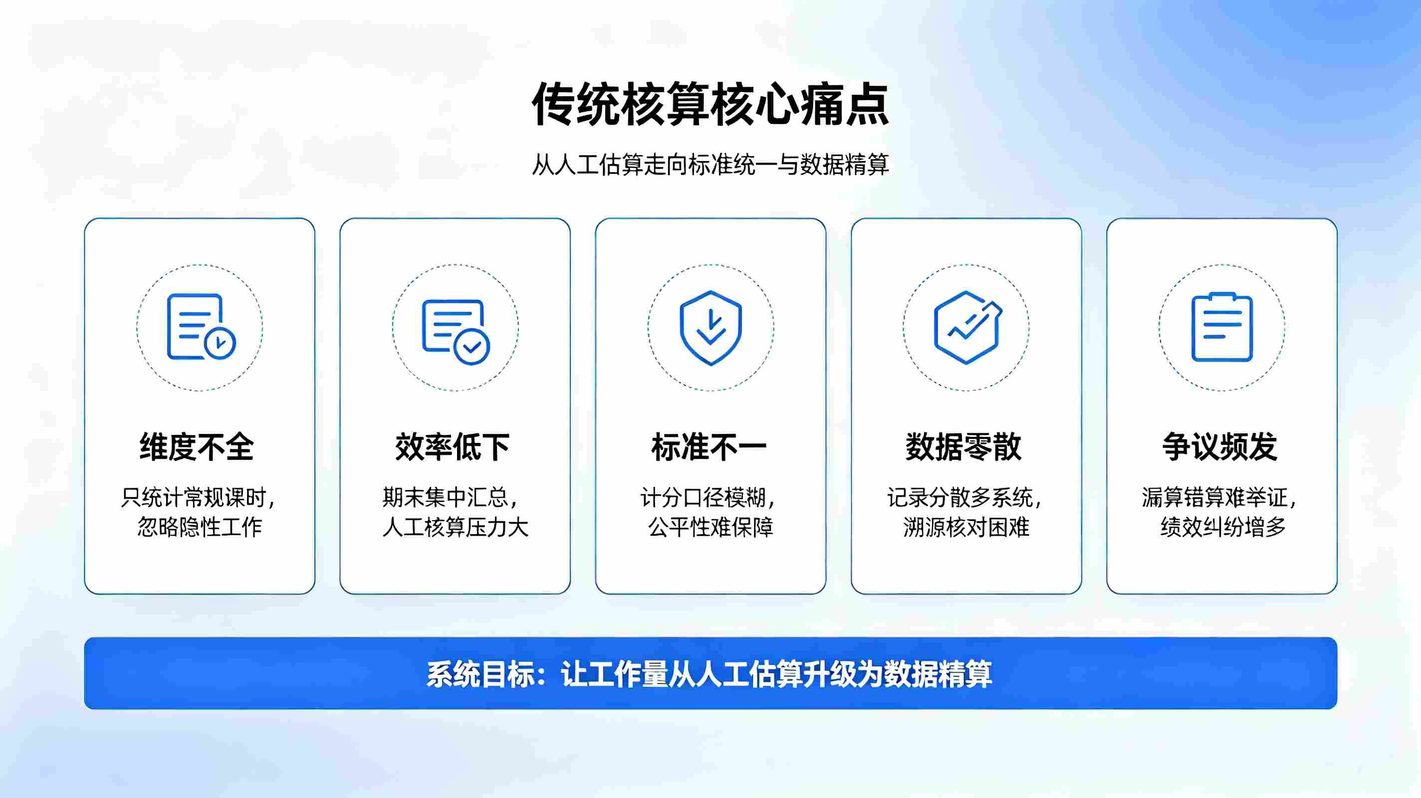 教师工作量核算系统:精准量化教学工时,实现校园绩效核算数字化(图2) 教师工作量核算系统:精准量化教学工时,实现校园绩效核算数字化(图2)